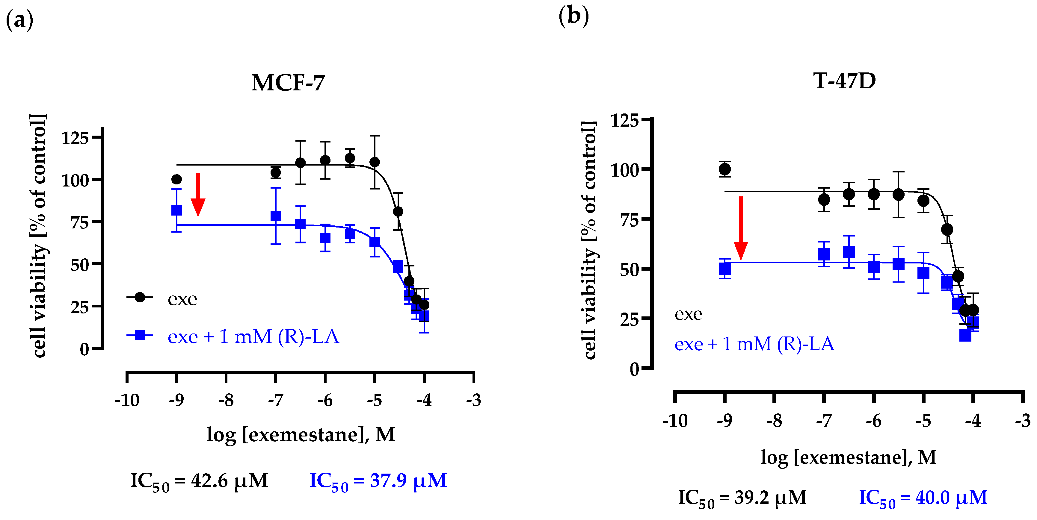 Ijms 25 08455 g002 Ijms 25 08455 g002