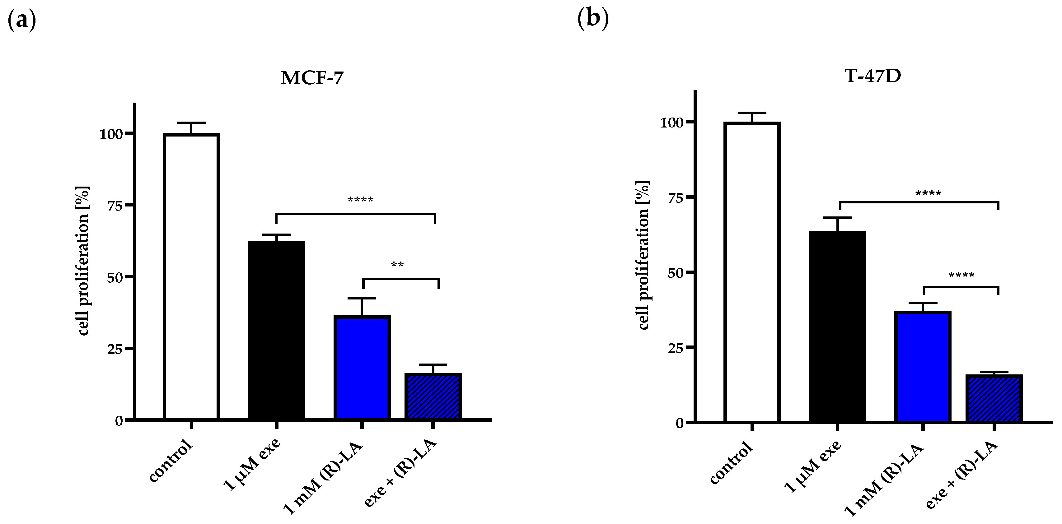 Ijms 25 08455 g003 Ijms 25 08455 g003