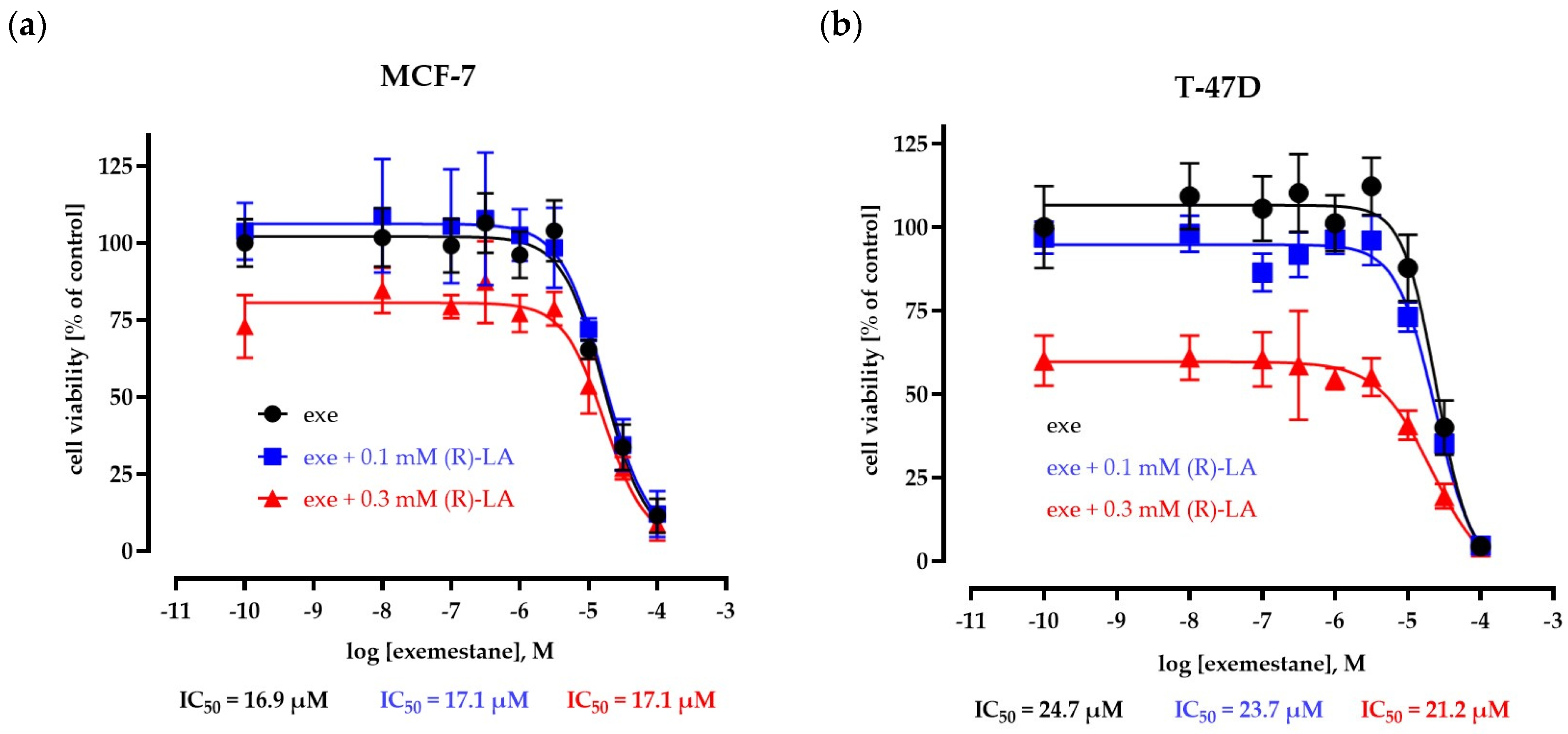 Ijms 25 08455 g004 Ijms 25 08455 g004