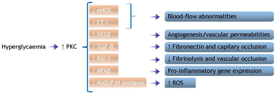 Acute Hyperglycemia-Induced Injury in Myocardial Infarction Acute Hyperglycemia-Induced Injury in Myocardial Infarction