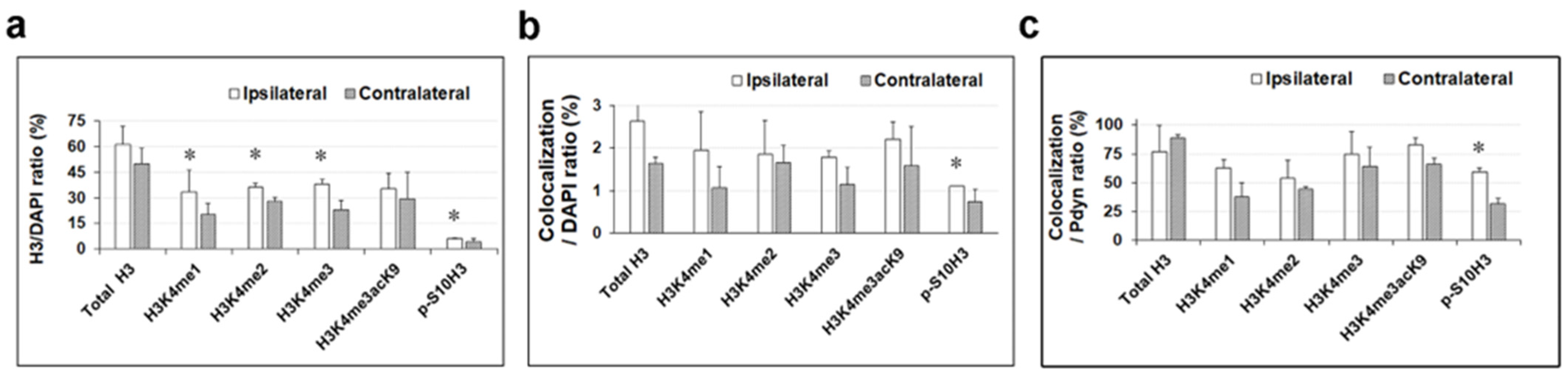 Ijms 25 08510 g003 Ijms 25 08510 g003