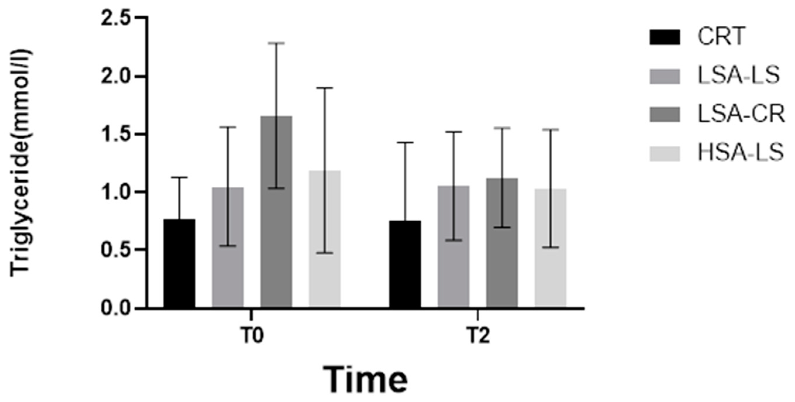 Ijms 25 08512 g003 Ijms 25 08512 g003