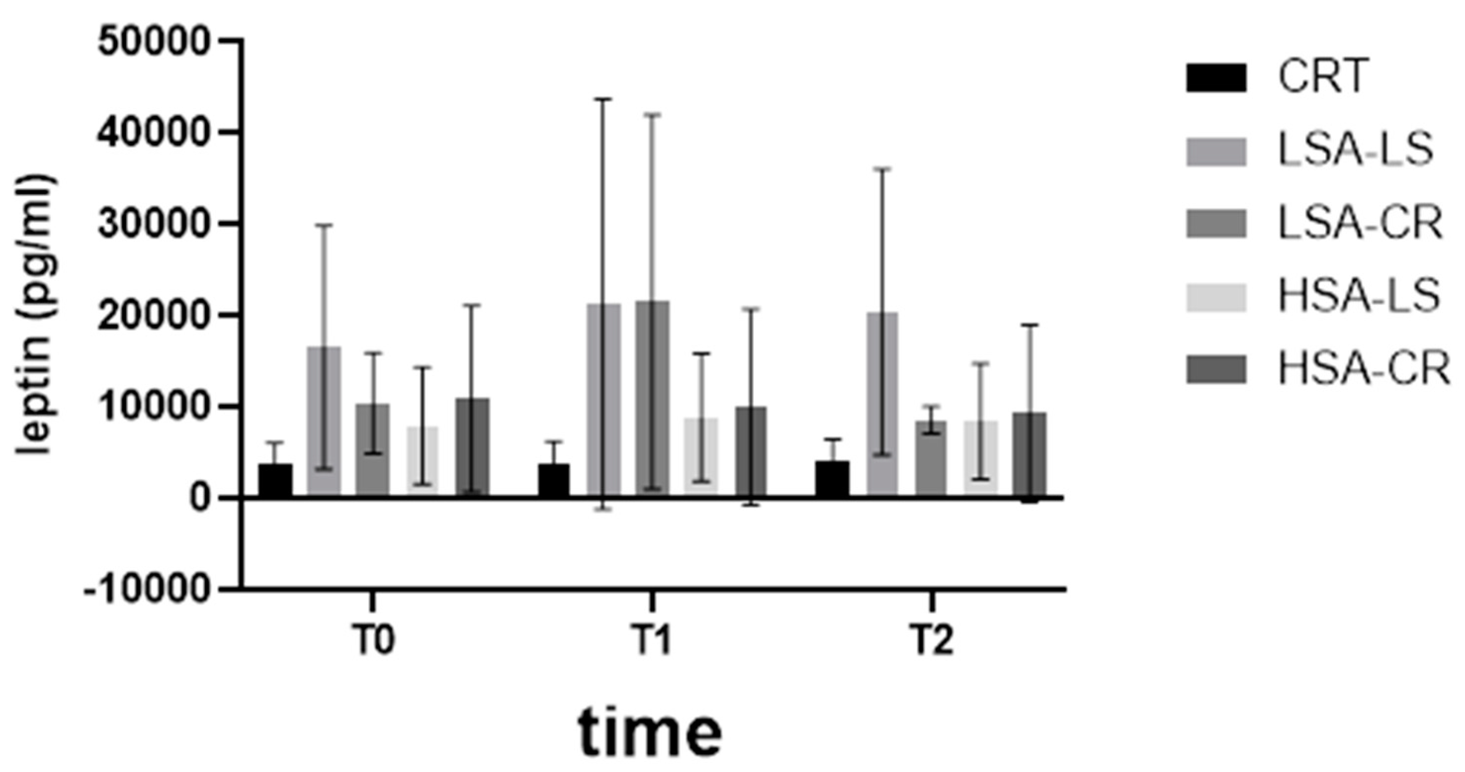 Ijms 25 08512 g005 Ijms 25 08512 g005