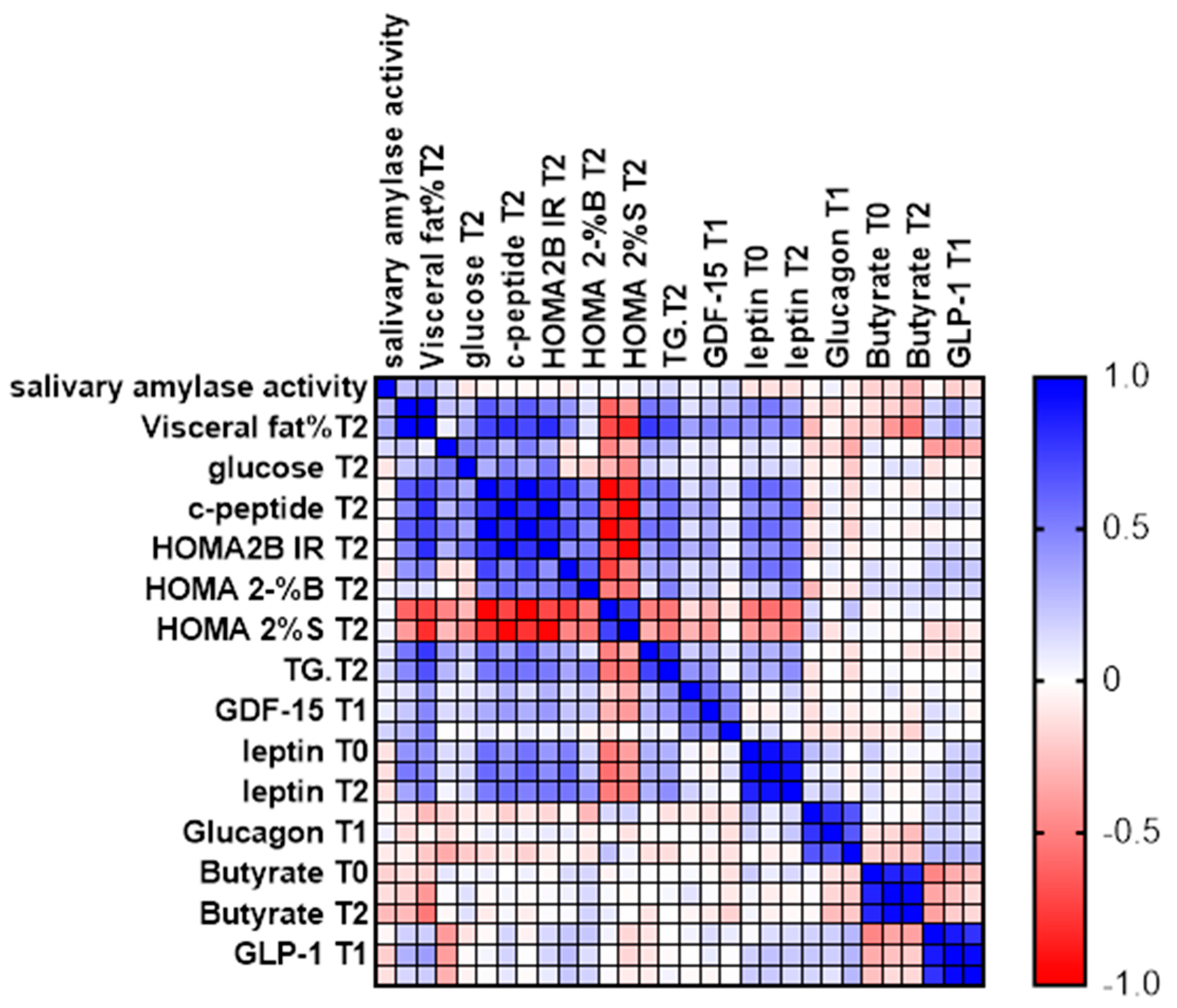 Ijms 25 08512 g006 Ijms 25 08512 g006