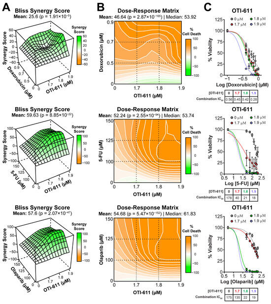CHD1L Regulates Cell Survival in Breast Cancer and Its Inhibition