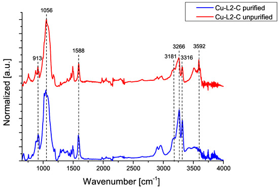 レイ Overturning lactic acid hydrogenation regioselectivity via