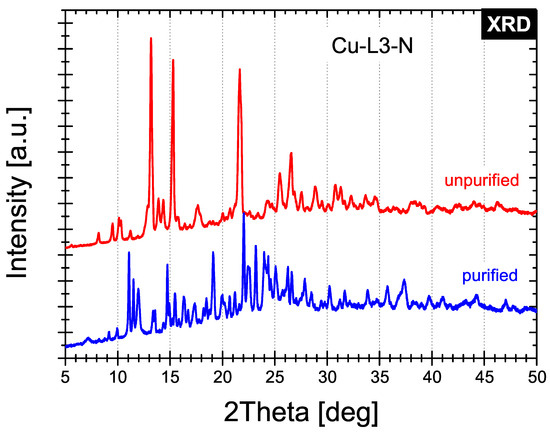 Energetic Coordination Compounds: Investigation of Aliphatic