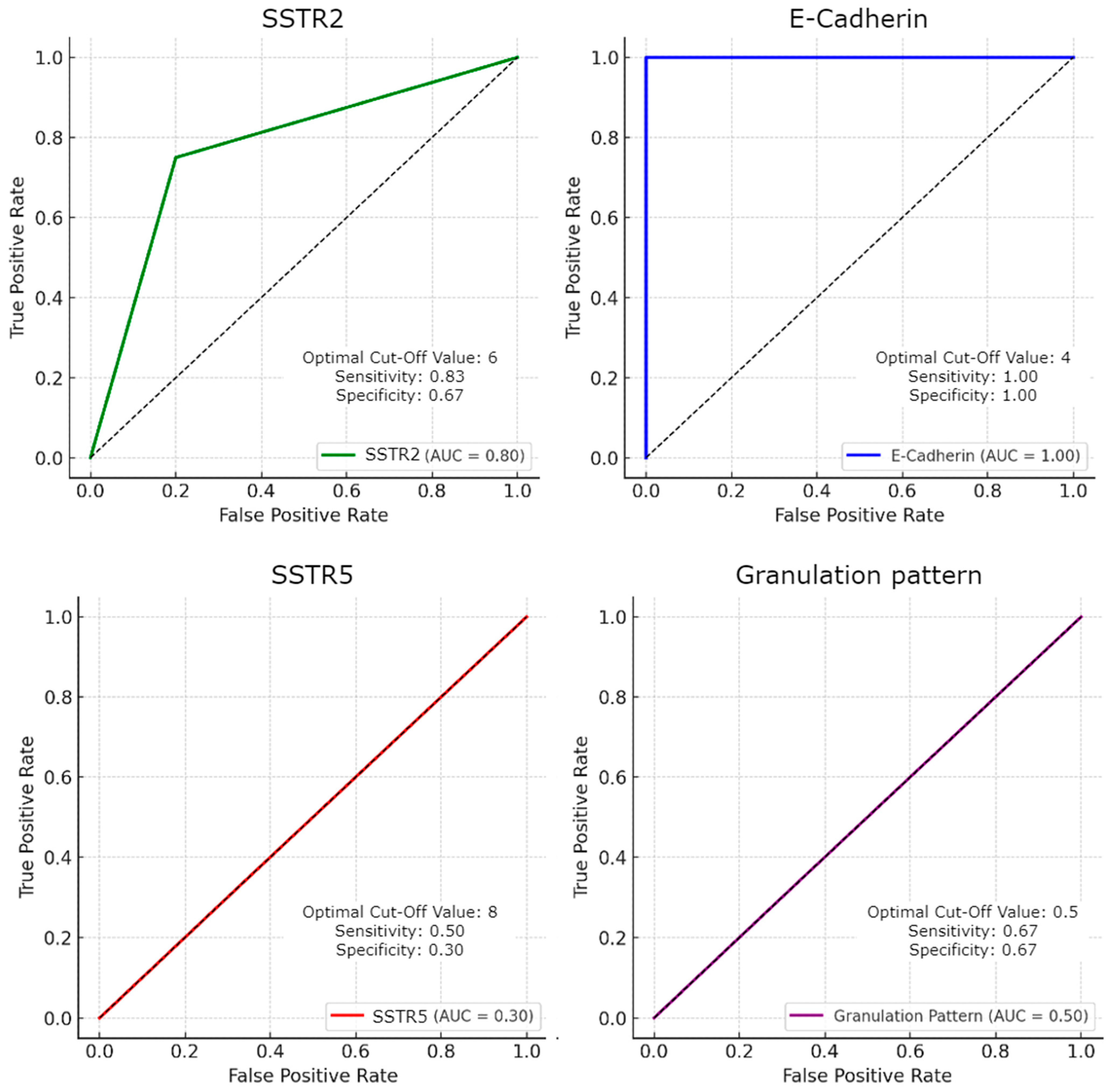 Ijms 25 08663 g002 Ijms 25 08663 g002