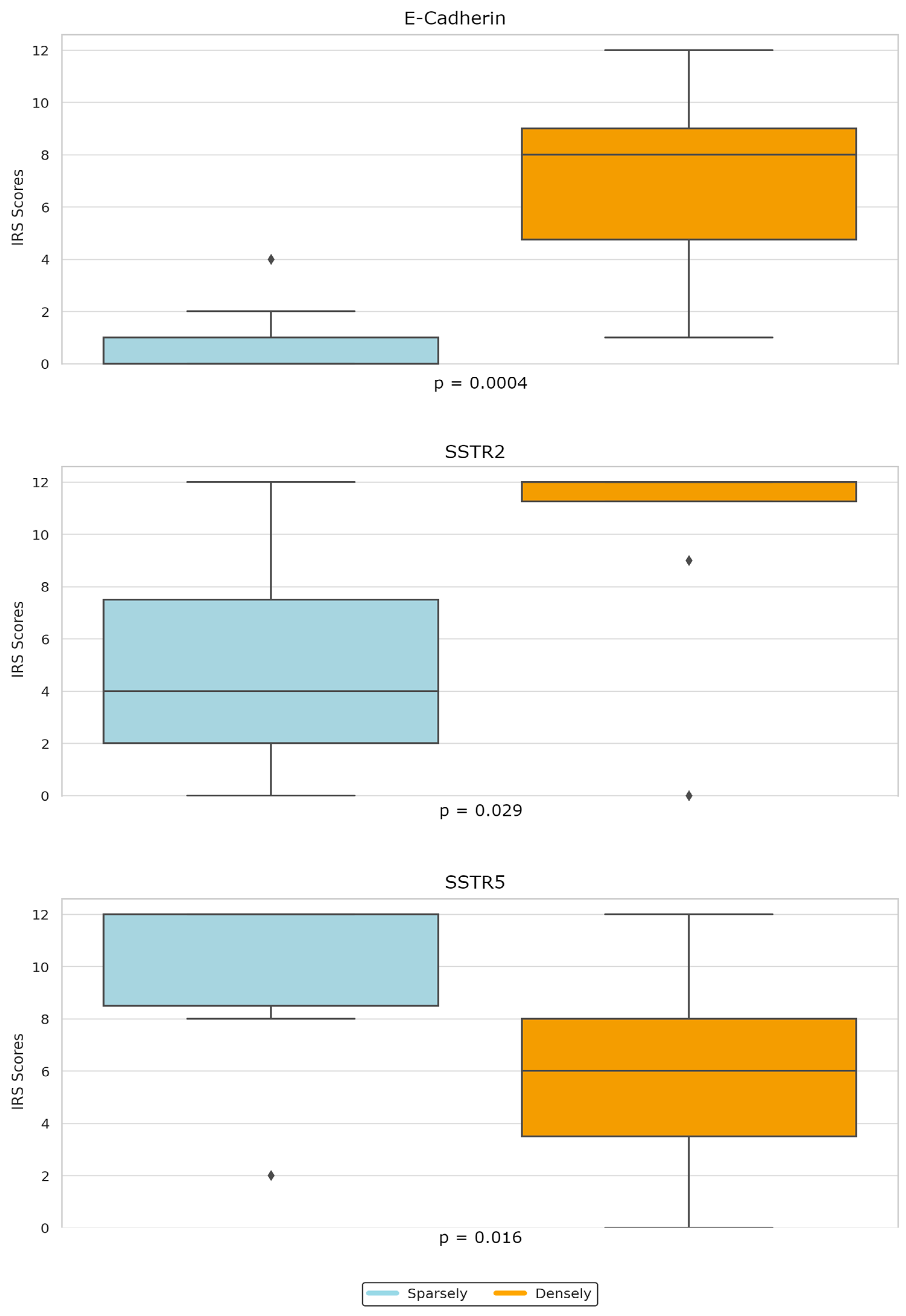 Ijms 25 08663 g003 Ijms 25 08663 g003