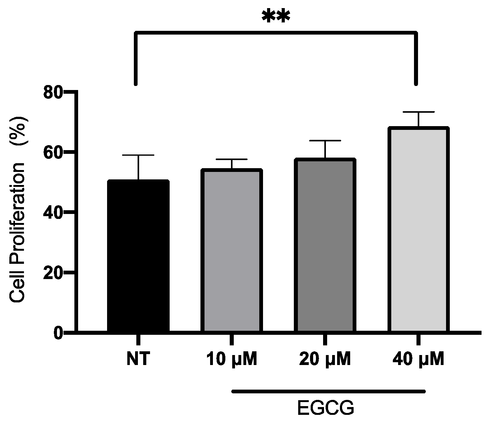 Ijms 25 08683 g002 Ijms 25 08683 g002