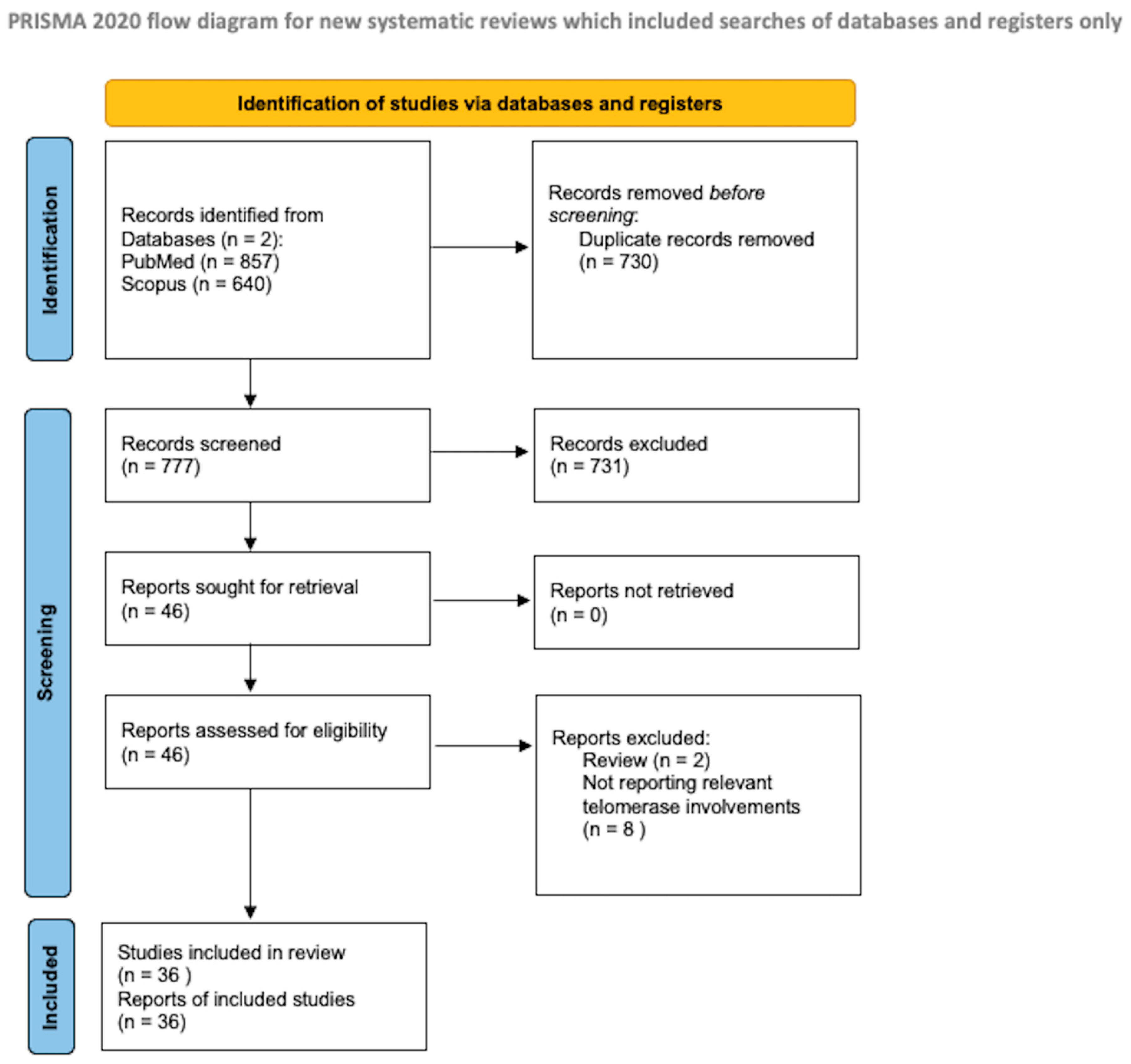 Ijms 25 08700 g001 Ijms 25 08700 g001
