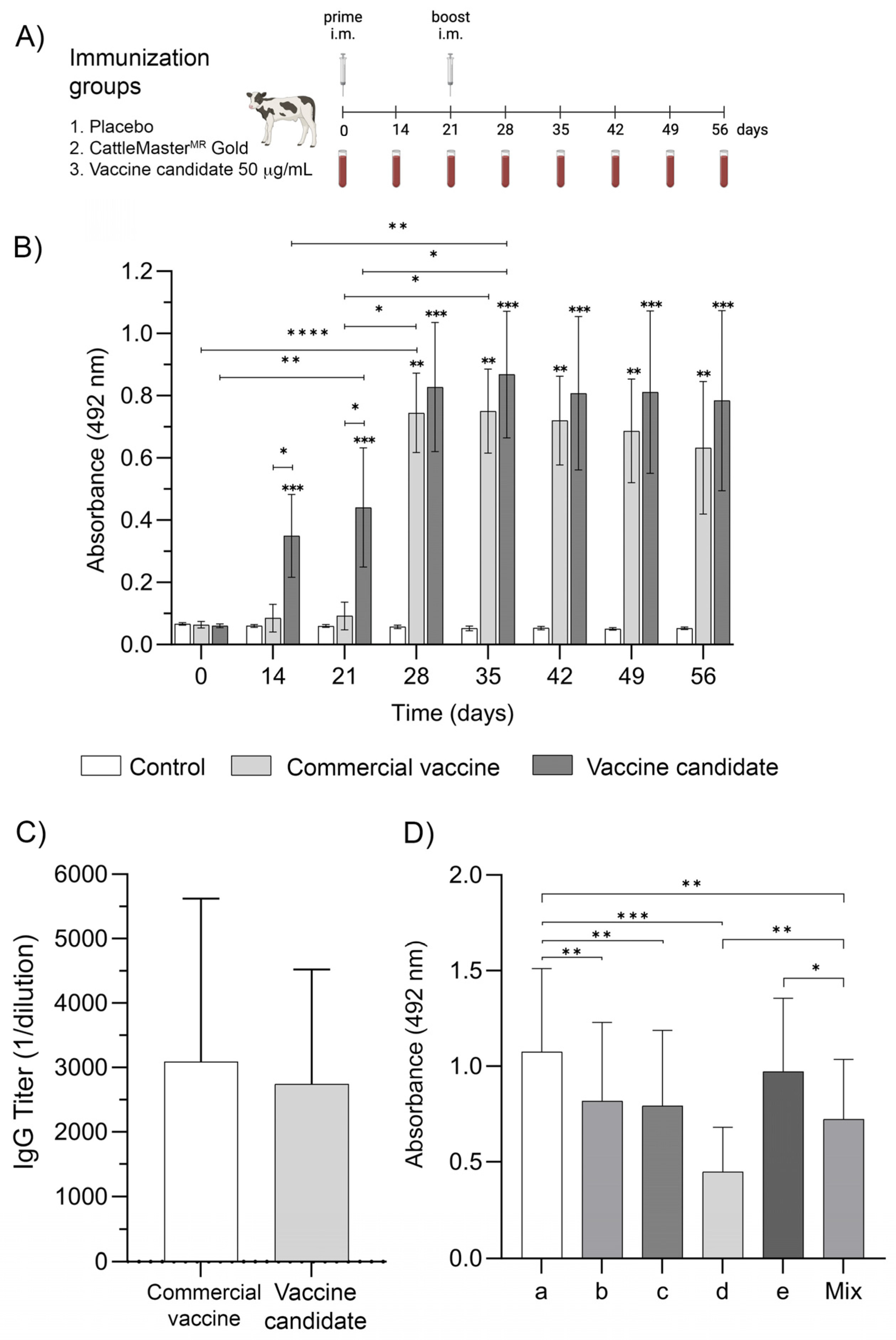 Ijms 25 08734 g004 Ijms 25 08734 g004