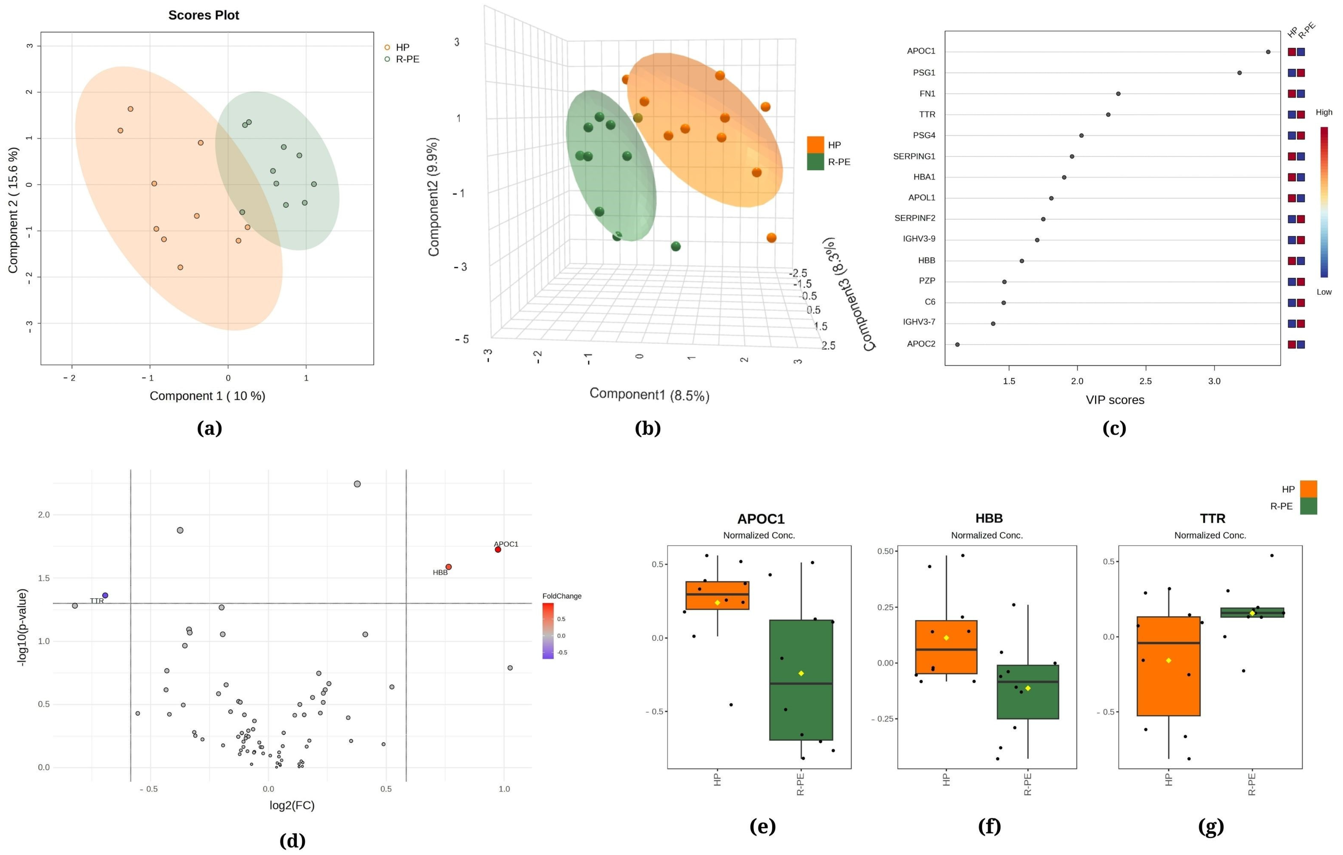 Ijms 25 08738 g003 Ijms 25 08738 g003