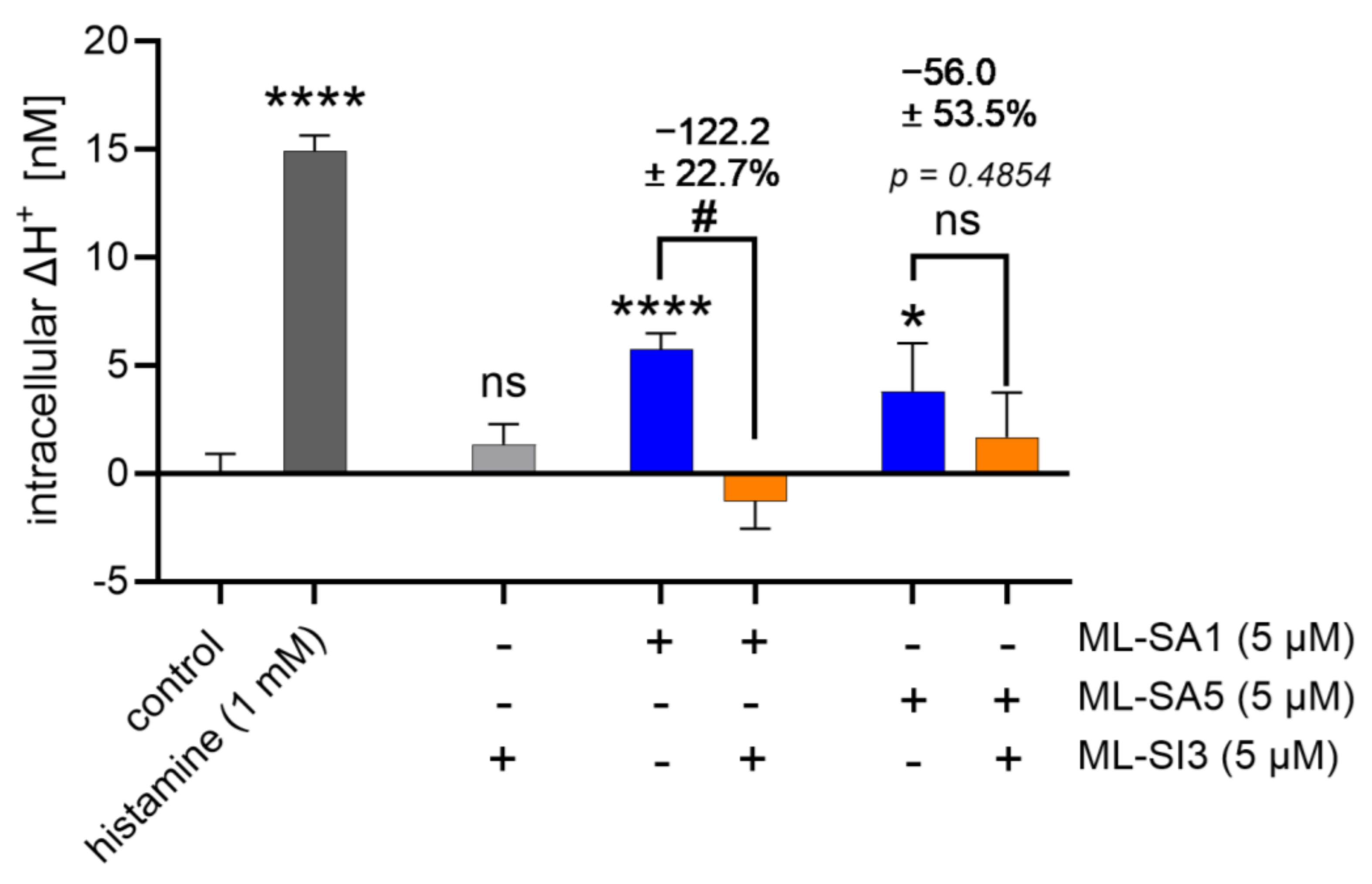 Ijms 25 08829 g003 Ijms 25 08829 g003