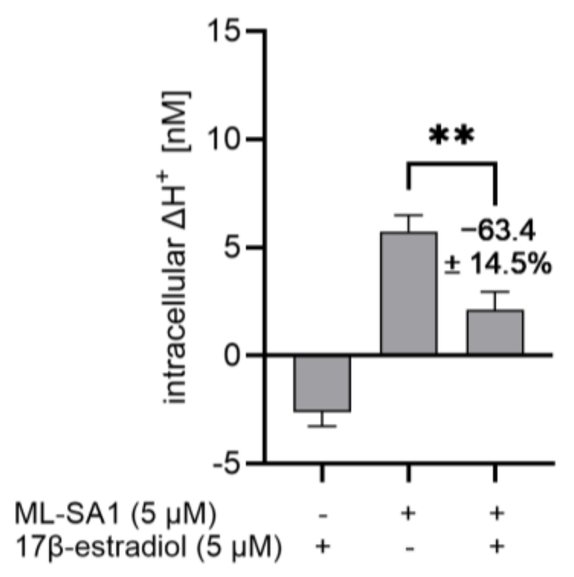 Ijms 25 08829 g009 Ijms 25 08829 g009