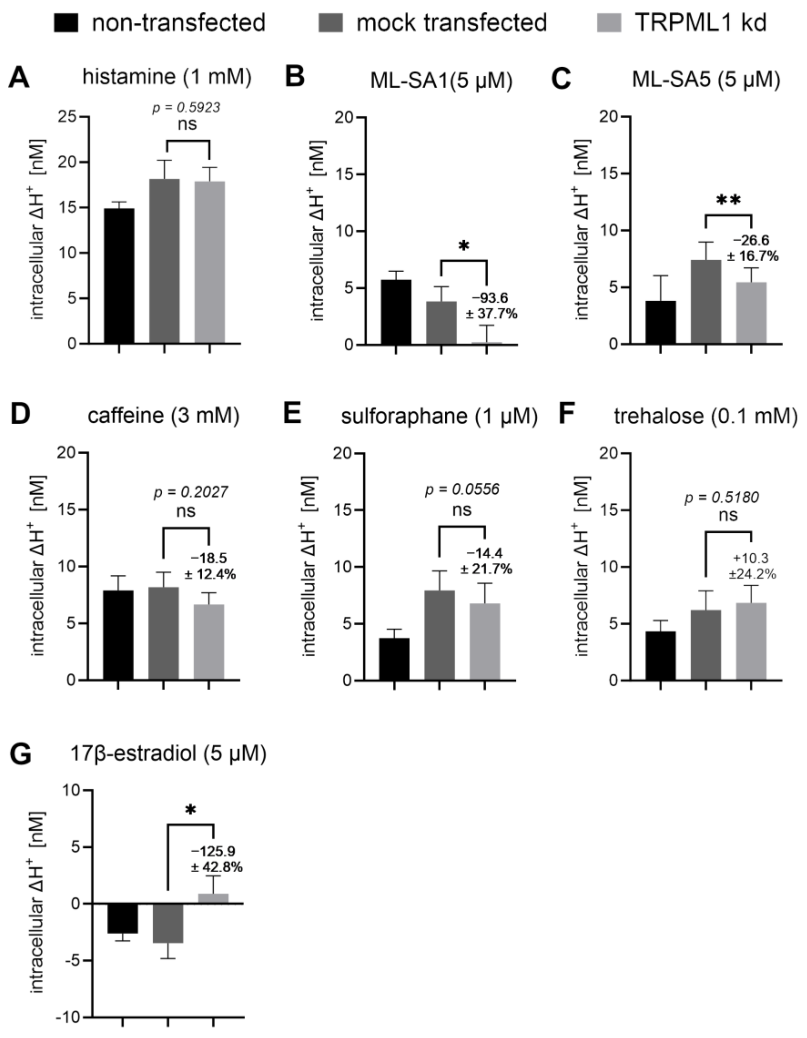Ijms 25 08829 g010 Ijms 25 08829 g010