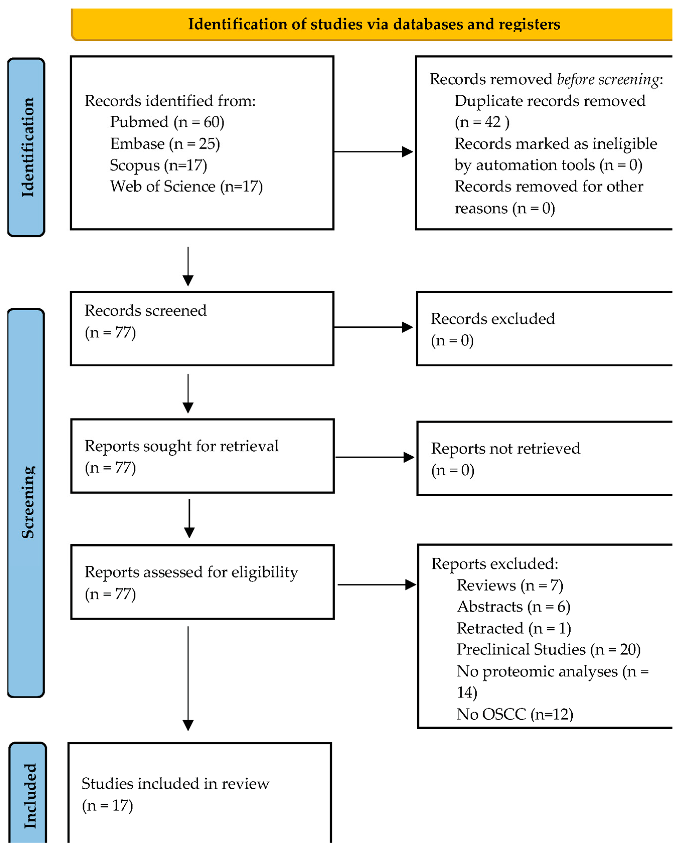 Ijms 25 08929 g002 Ijms 25 08929 g002