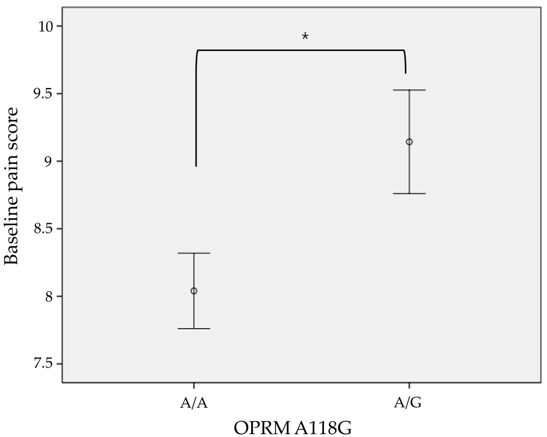 Ijms 25 08939 g003 Ijms 25 08939 g003