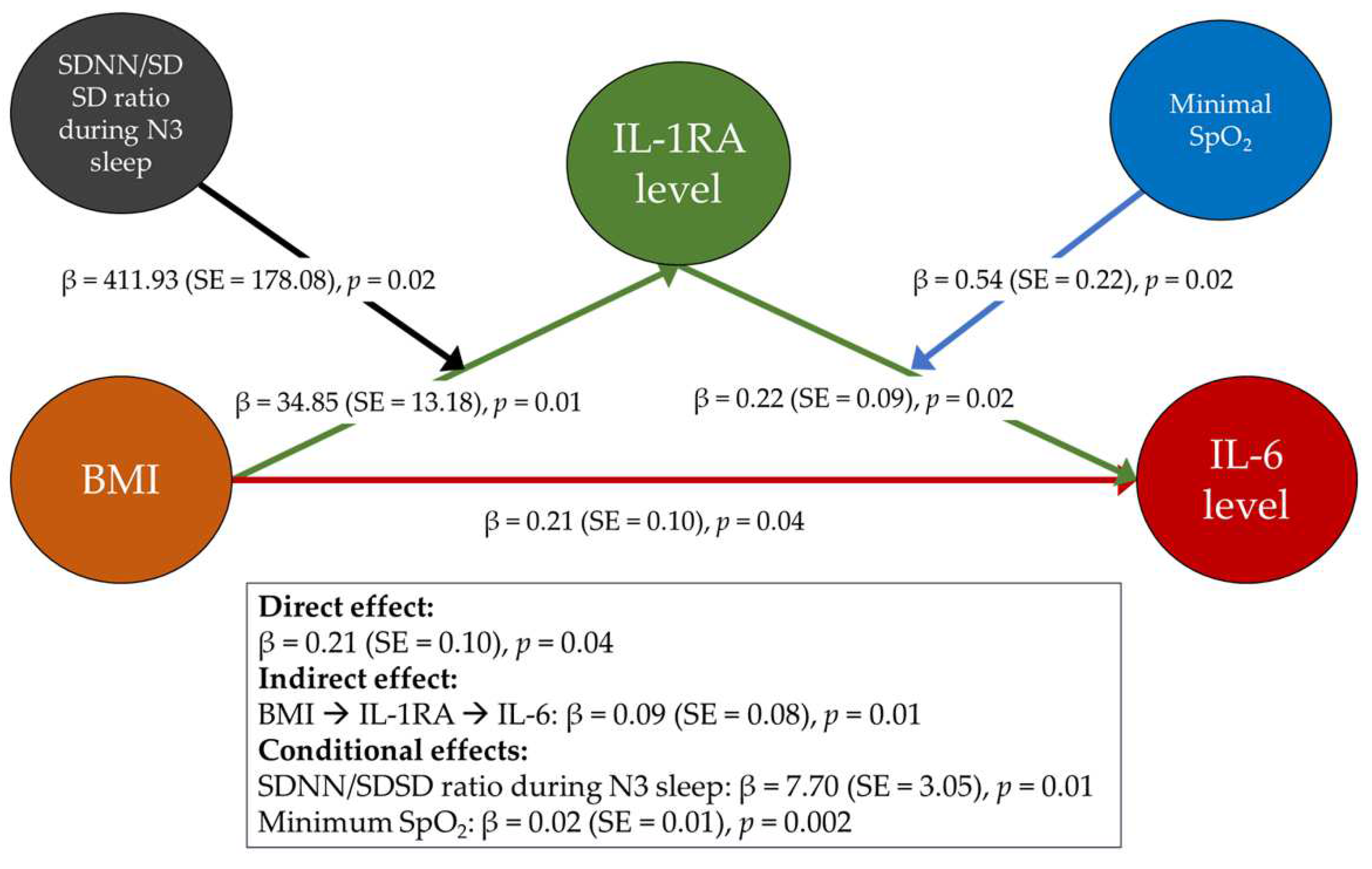 Ijms 25 08951 g003 Ijms 25 08951 g003