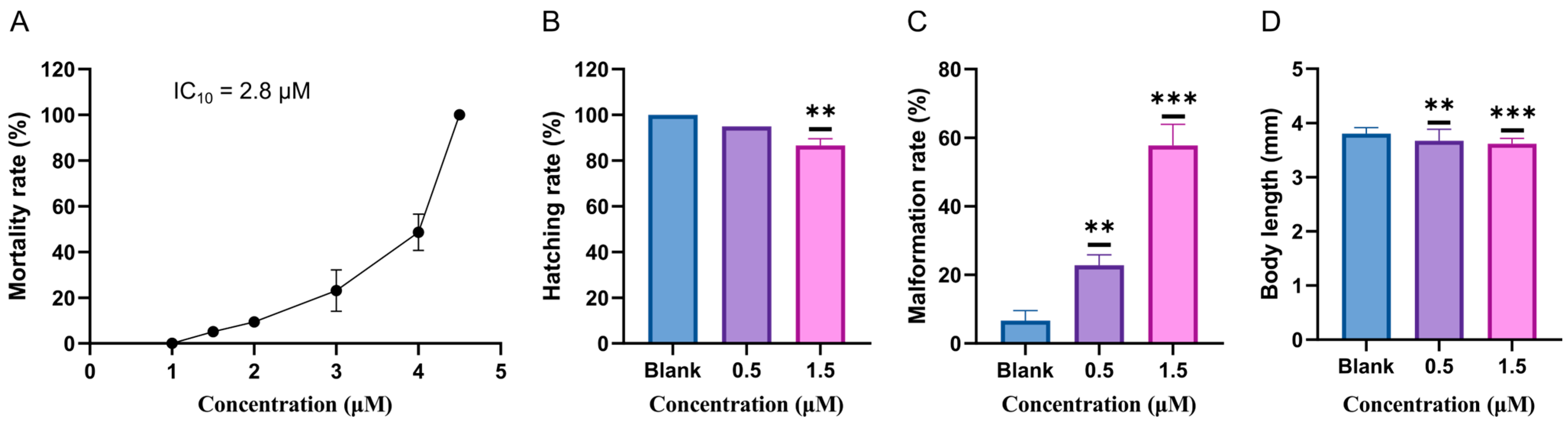 Ijms 25 08985 g002 Ijms 25 08985 g002