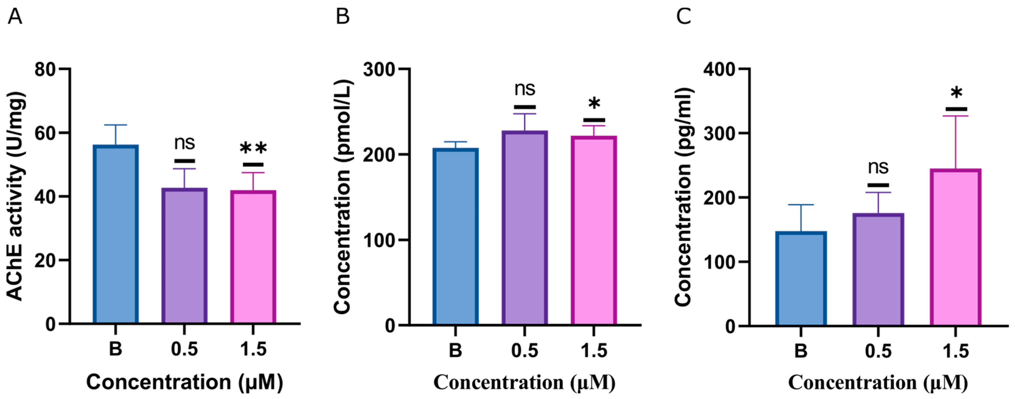 Ijms 25 08985 g005 Ijms 25 08985 g005