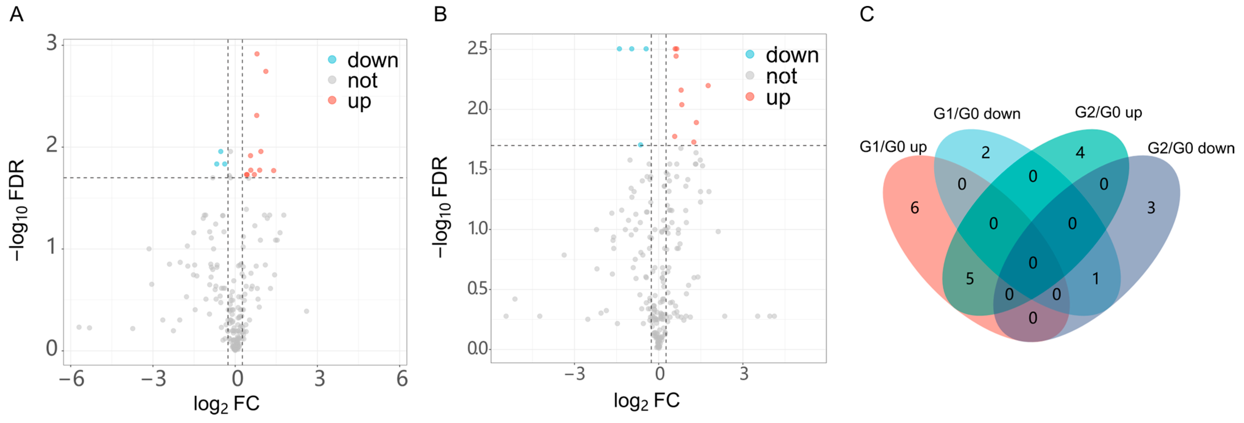 Ijms 25 08985 g007 Ijms 25 08985 g007