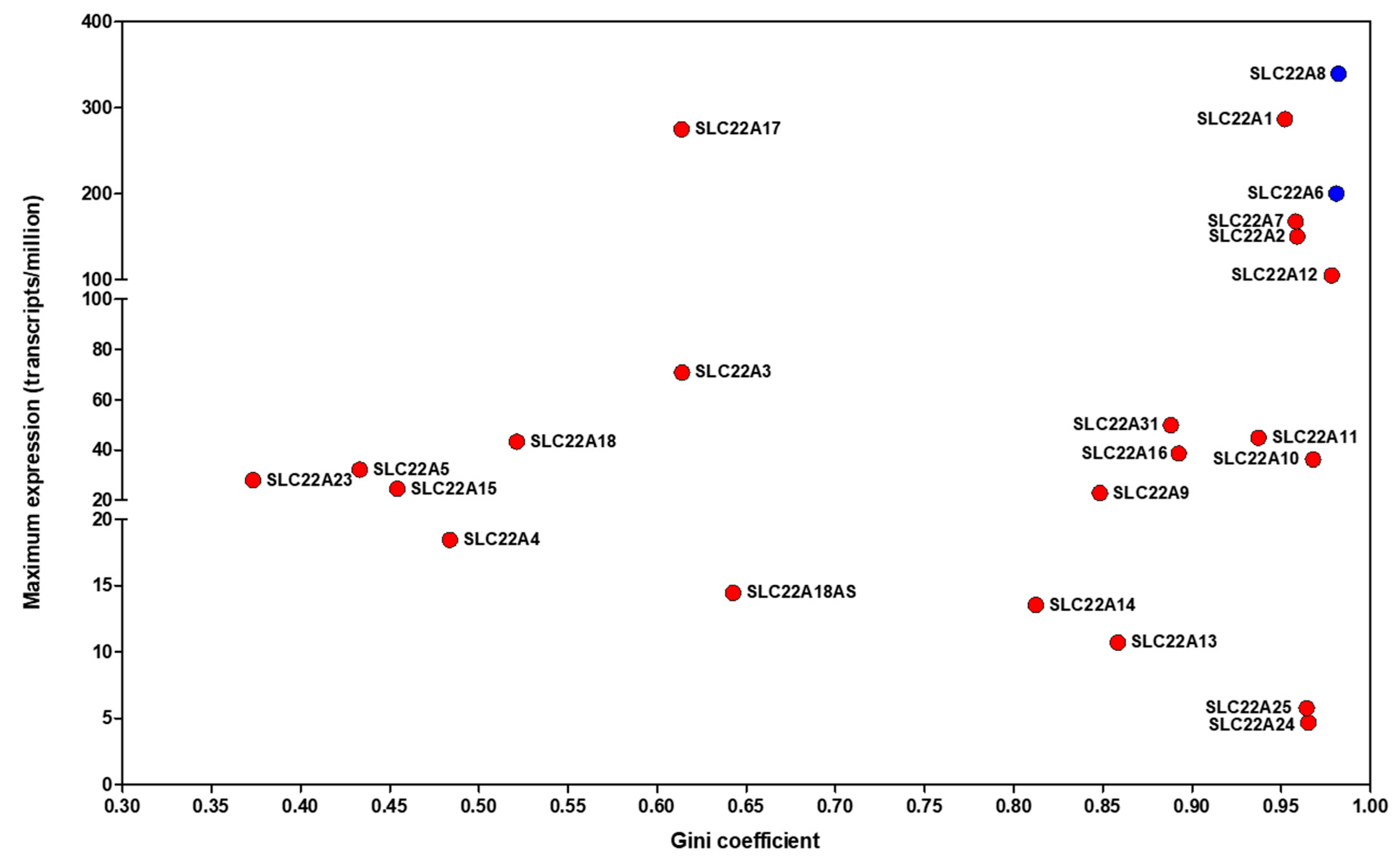 Ijms 25 09082 g004 Ijms 25 09082 g004