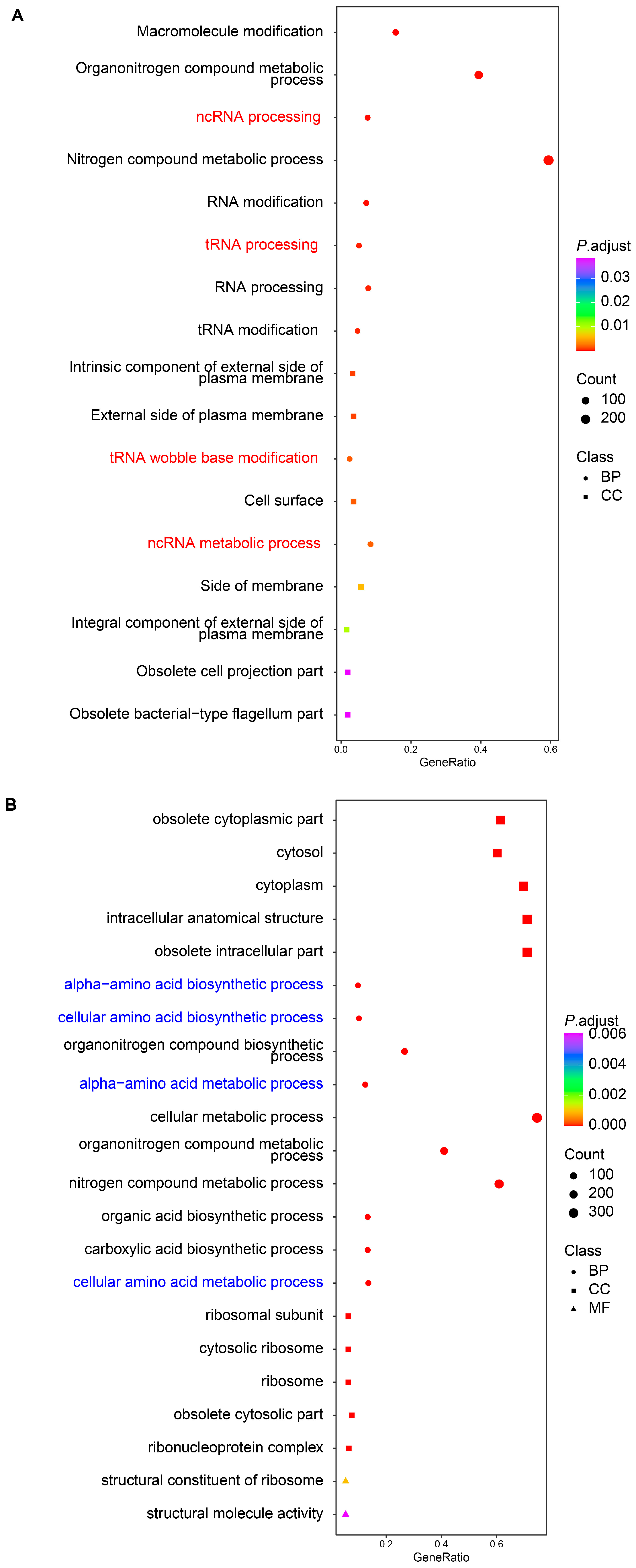Ijms 25 09111 g004 Ijms 25 09111 g004