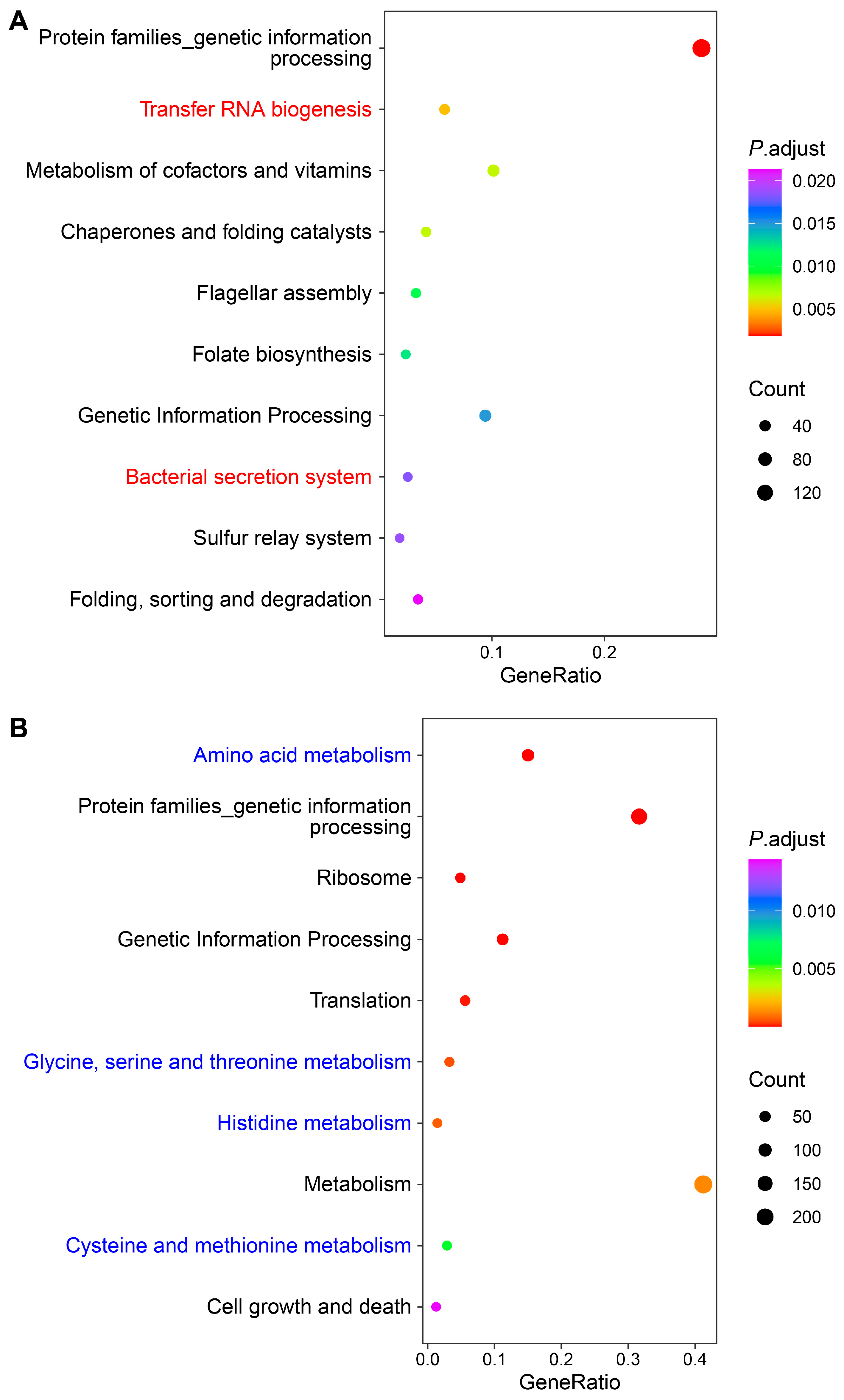 Ijms 25 09111 g005 Ijms 25 09111 g005