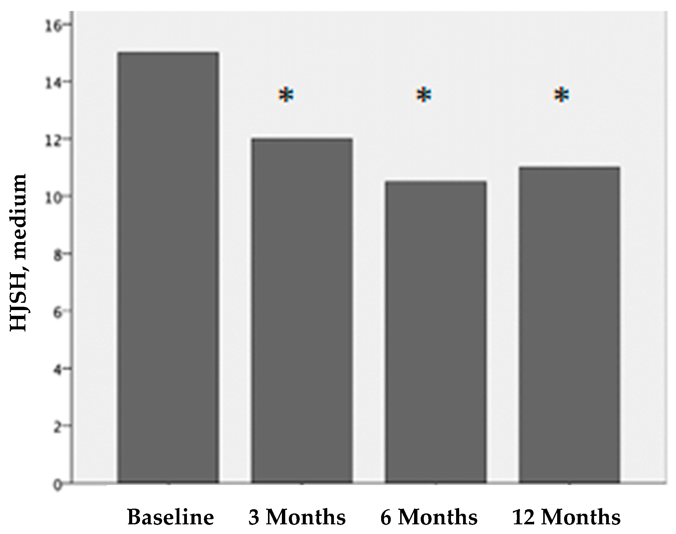 Ijms 25 09140 g003 Ijms 25 09140 g003