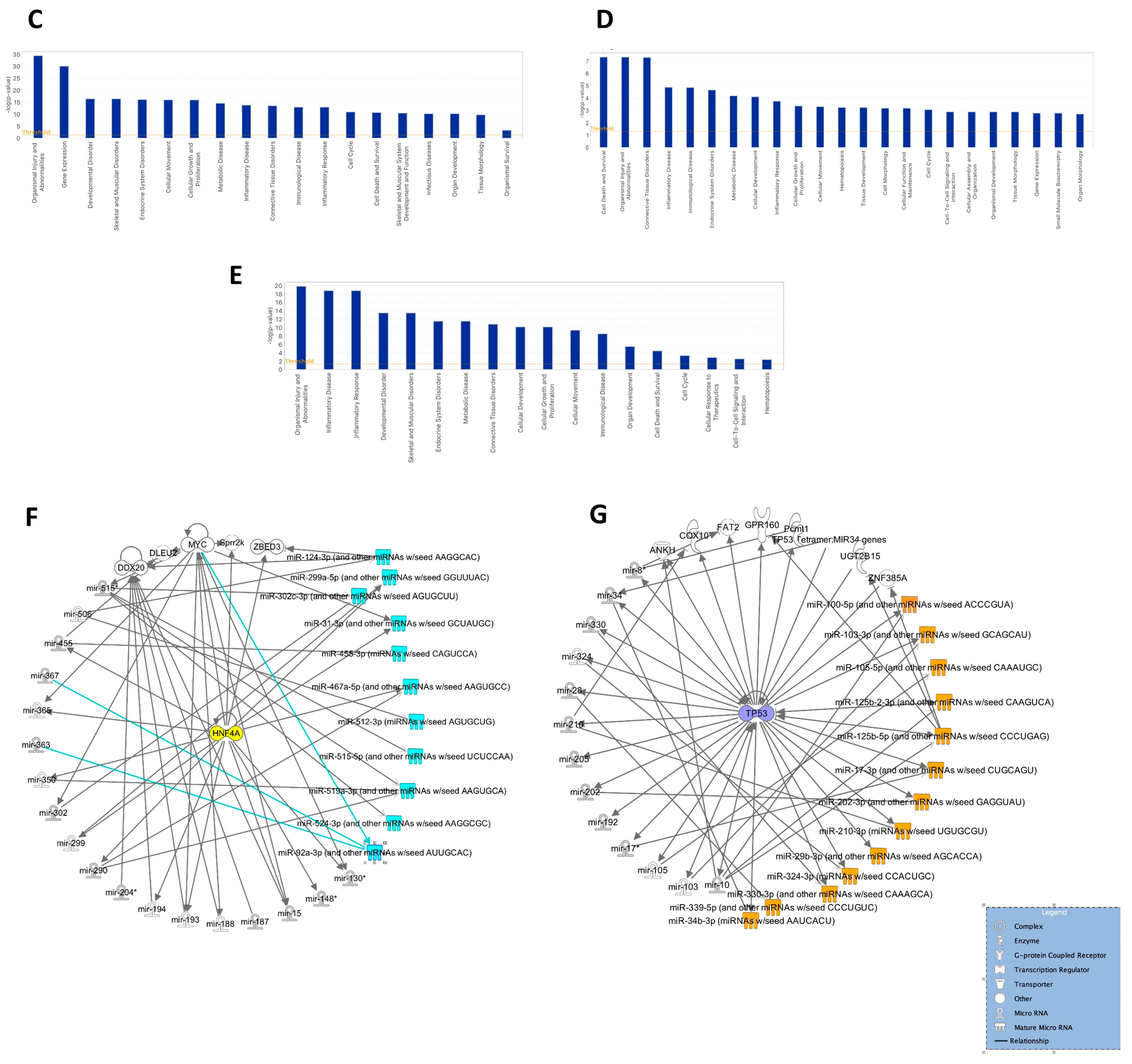 Ijms 25 09169 g007b Ijms 25 09169 g007b