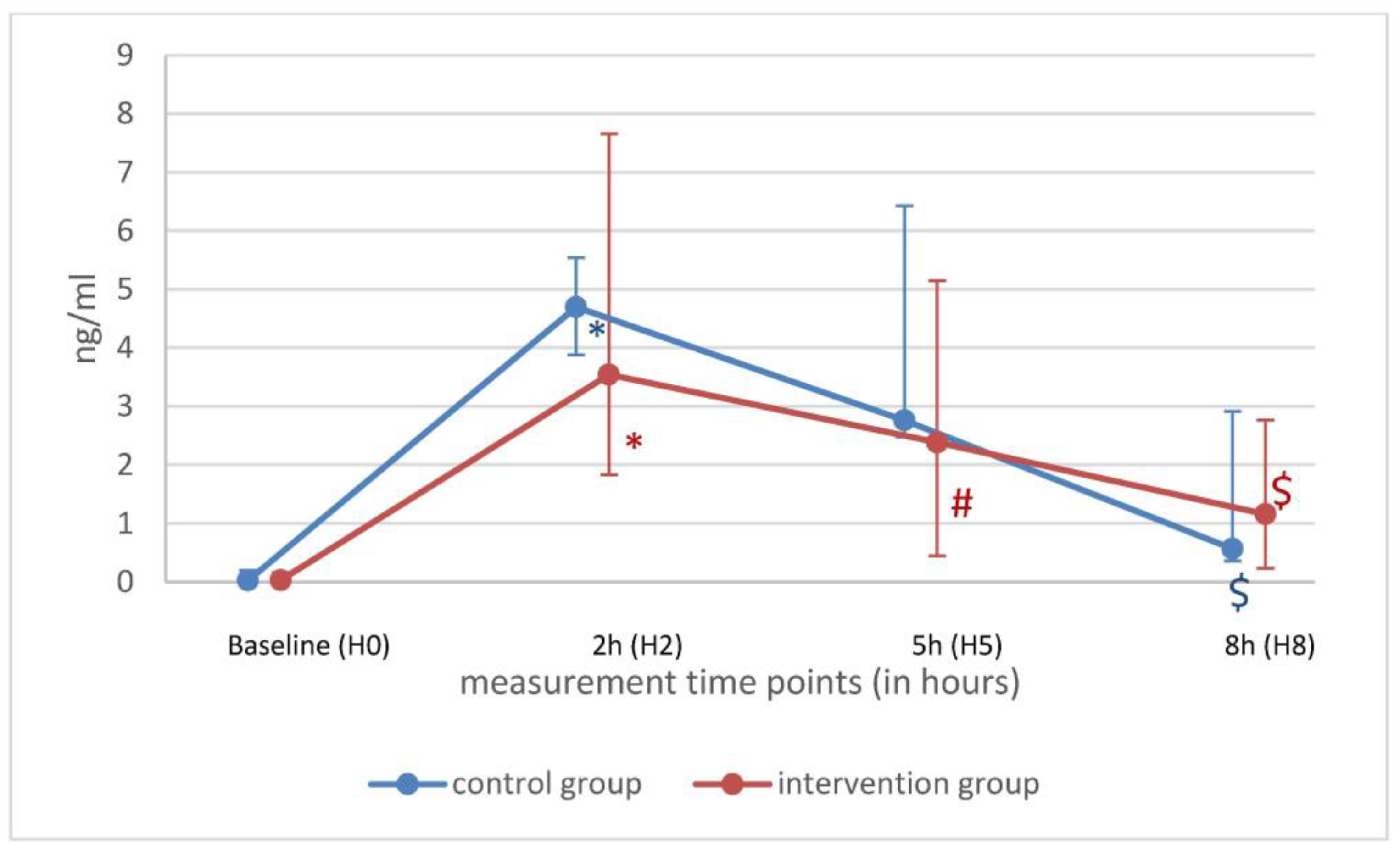 Ijms 25 09283 g003 Ijms 25 09283 g003