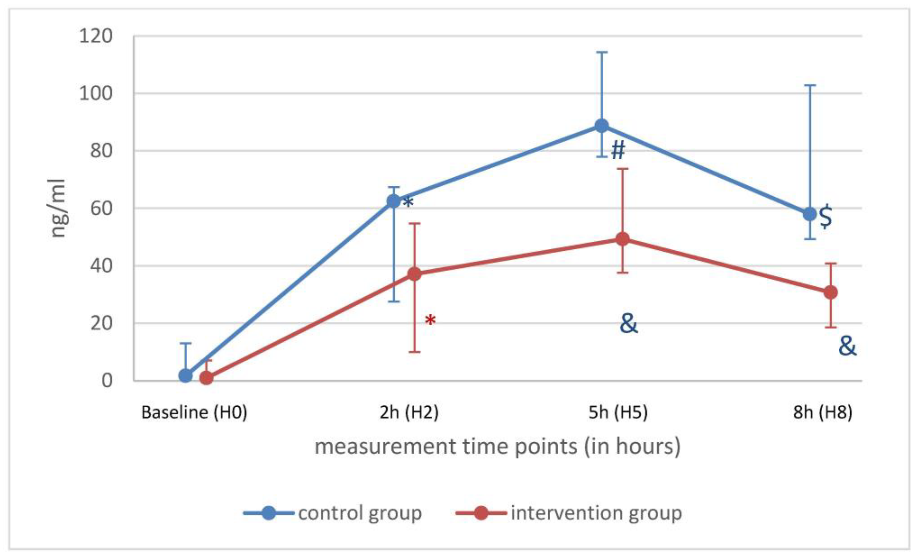 Ijms 25 09283 g004 Ijms 25 09283 g004