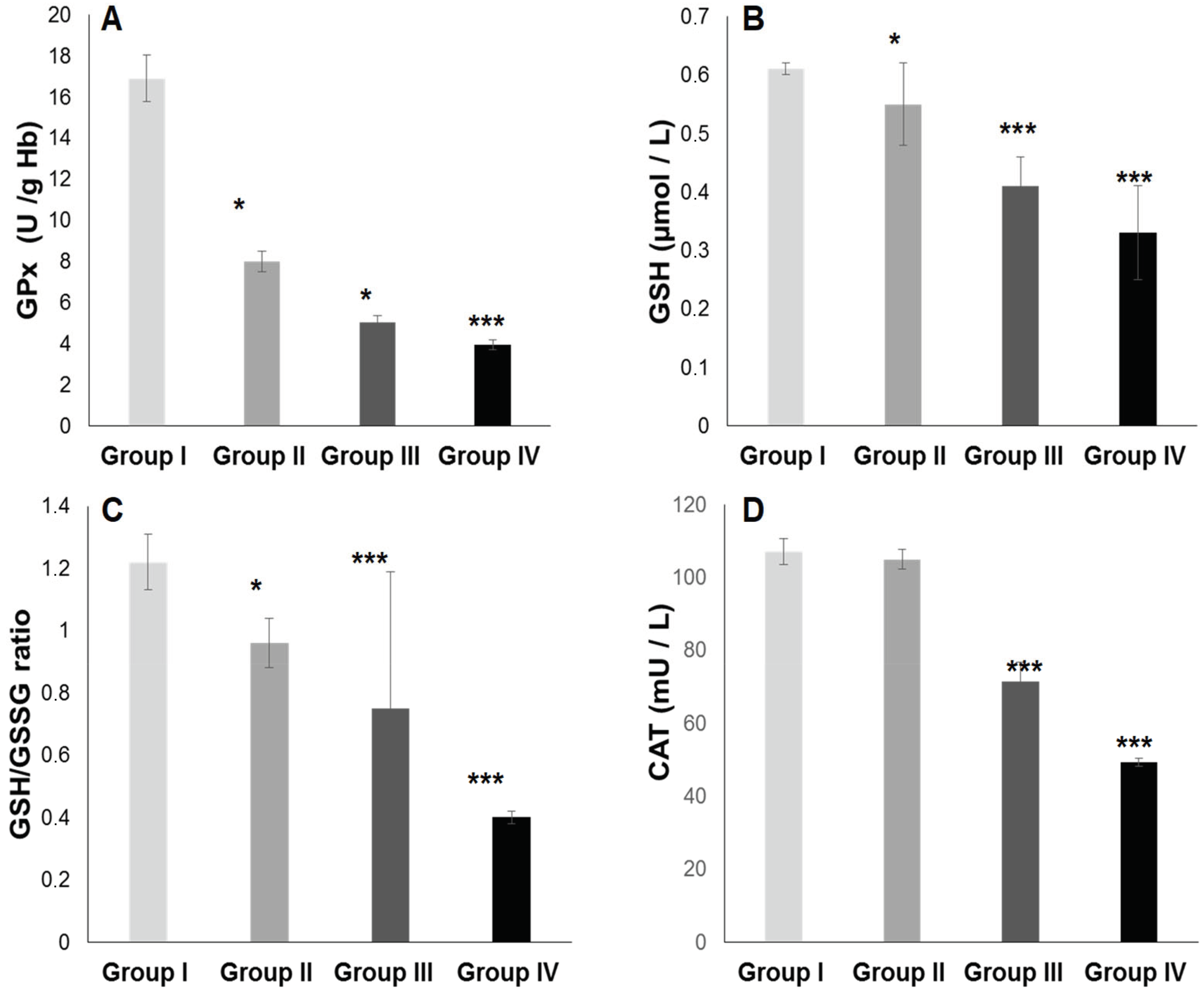 Ijms 25 09288 g005 Ijms 25 09288 g005