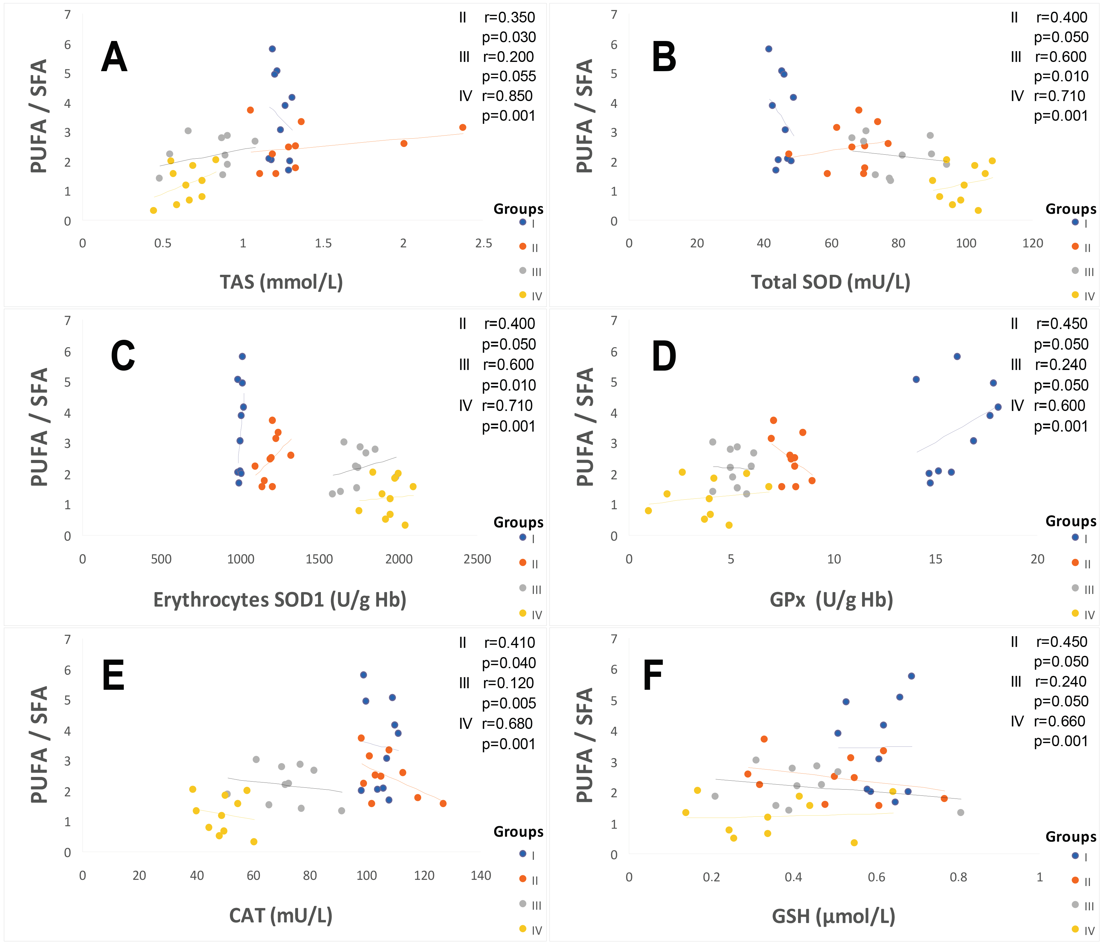 Ijms 25 09288 g006 Ijms 25 09288 g006