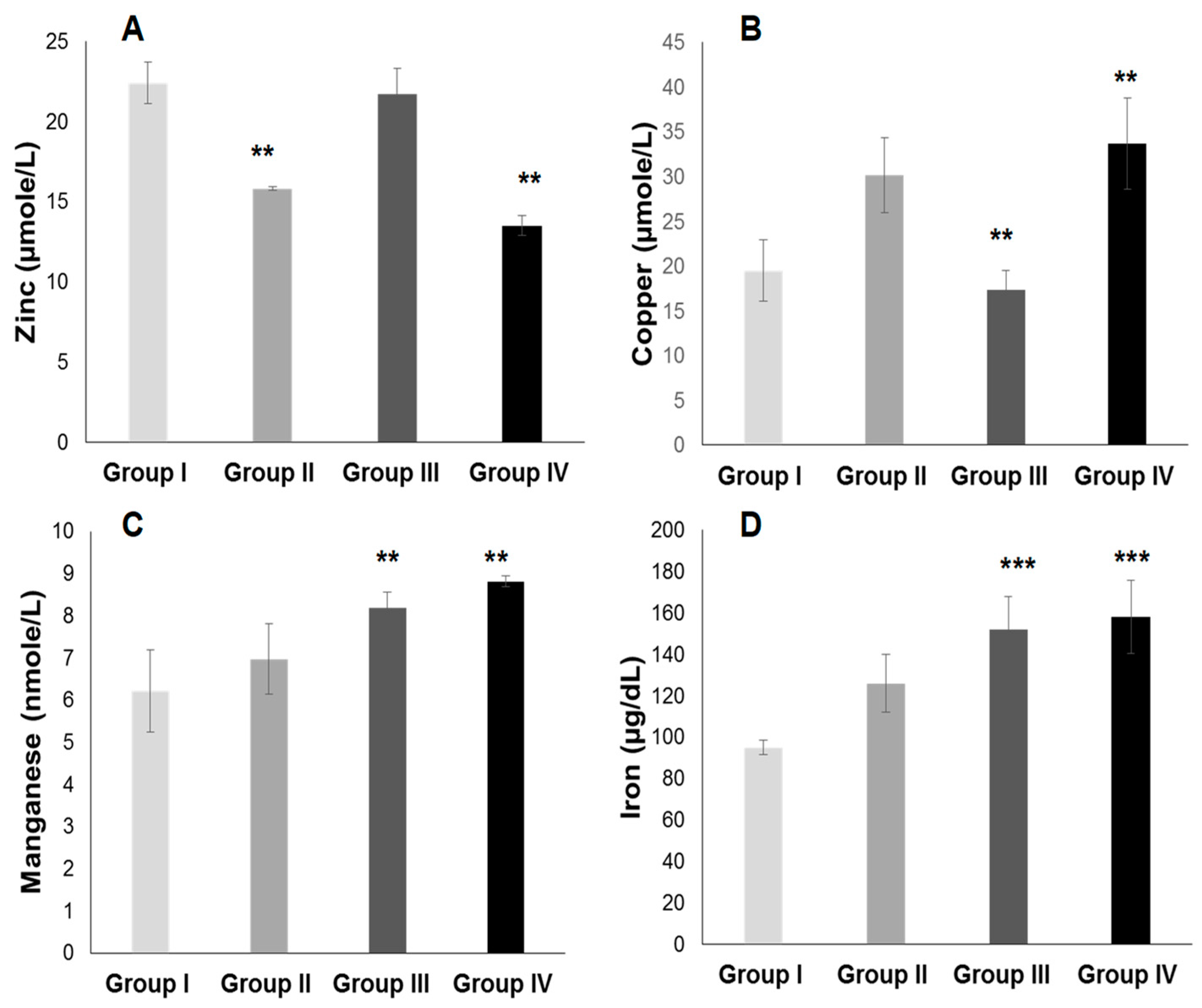 Ijms 25 09288 g007 Ijms 25 09288 g007