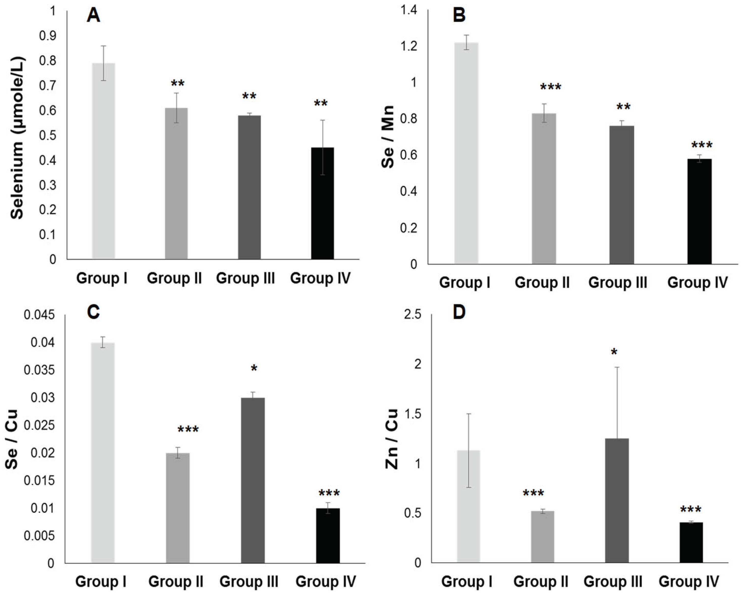 Ijms 25 09288 g008 Ijms 25 09288 g008
