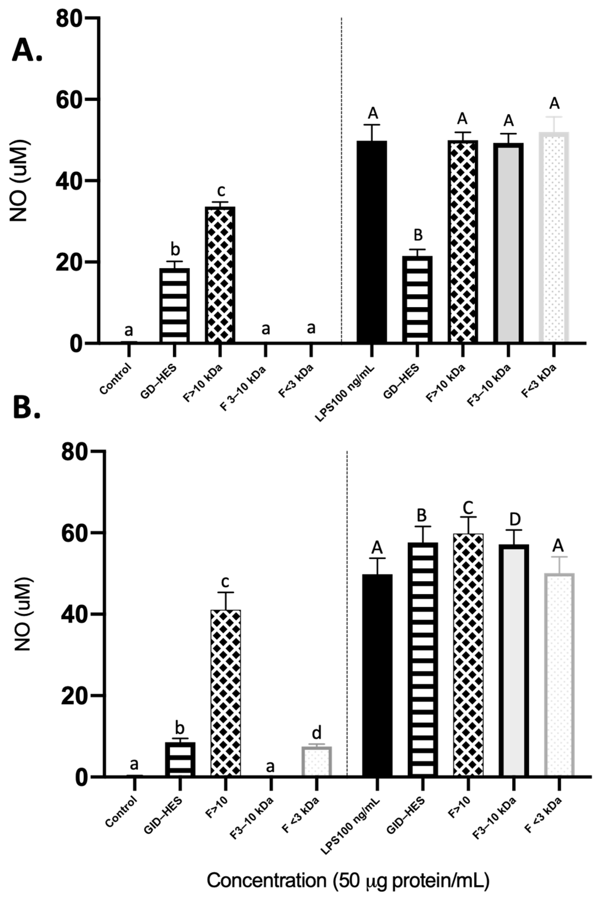 Ijms 25 09290 g004 Ijms 25 09290 g004