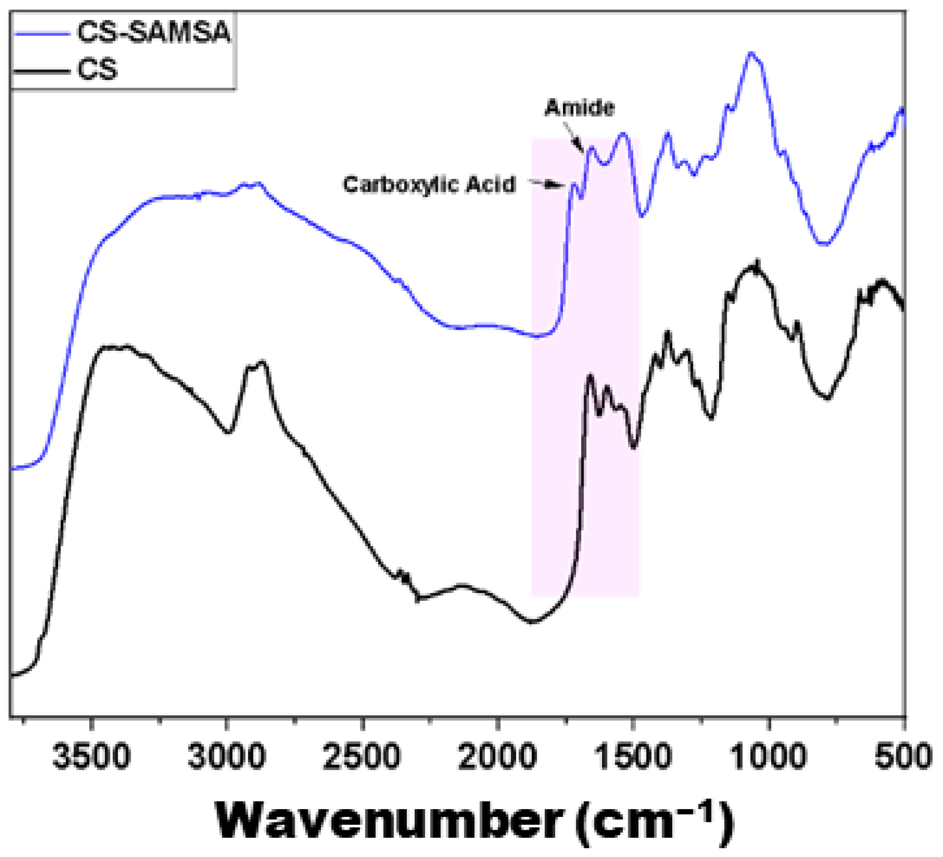 Ijms 25 09327 g002 Ijms 25 09327 g002