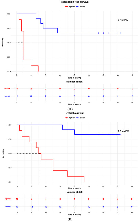 A Combined Proteomic and Transcriptomic Signature Is Predictive of ...