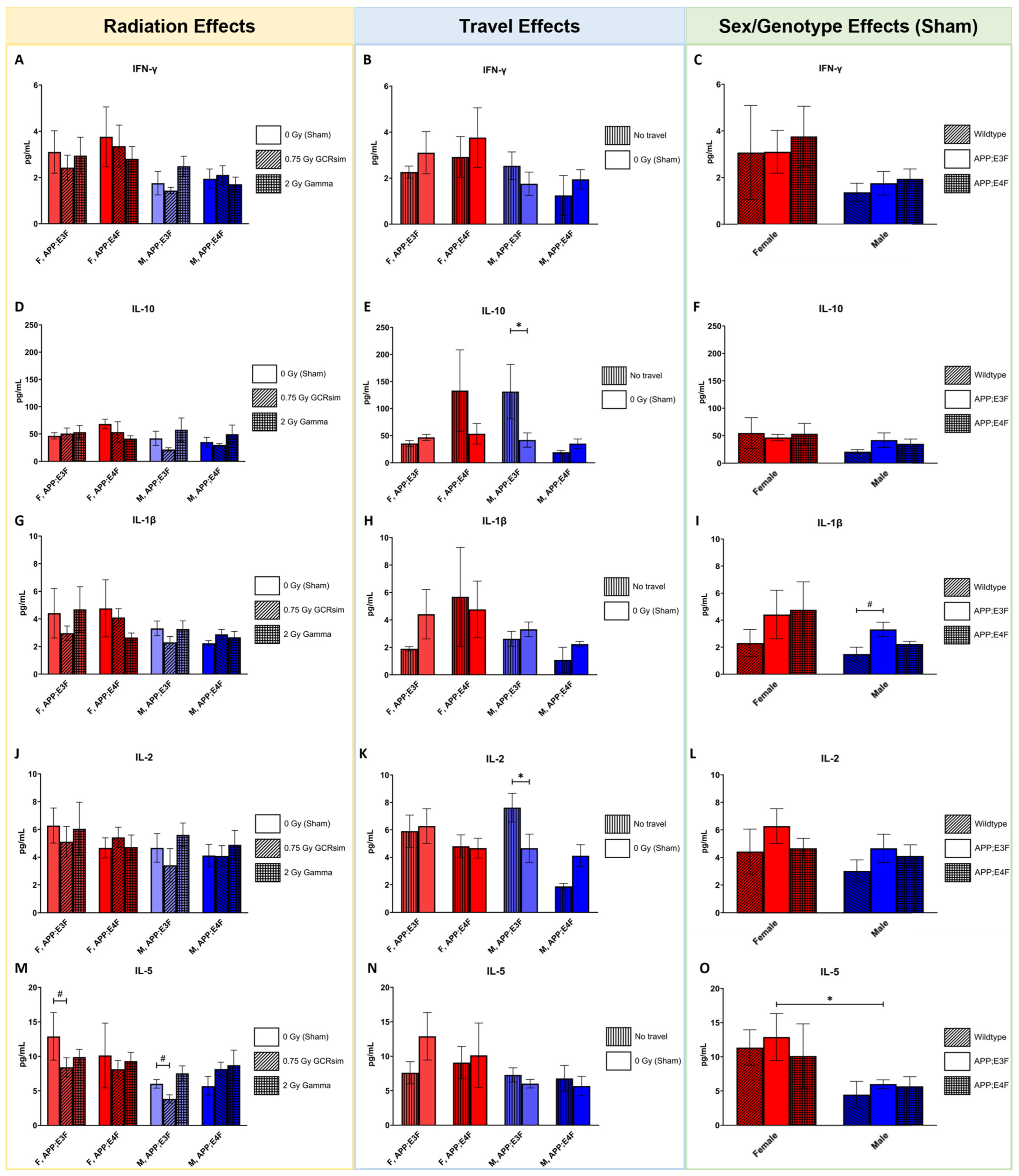 Ijms 25 09379 g005a Ijms 25 09379 g005a