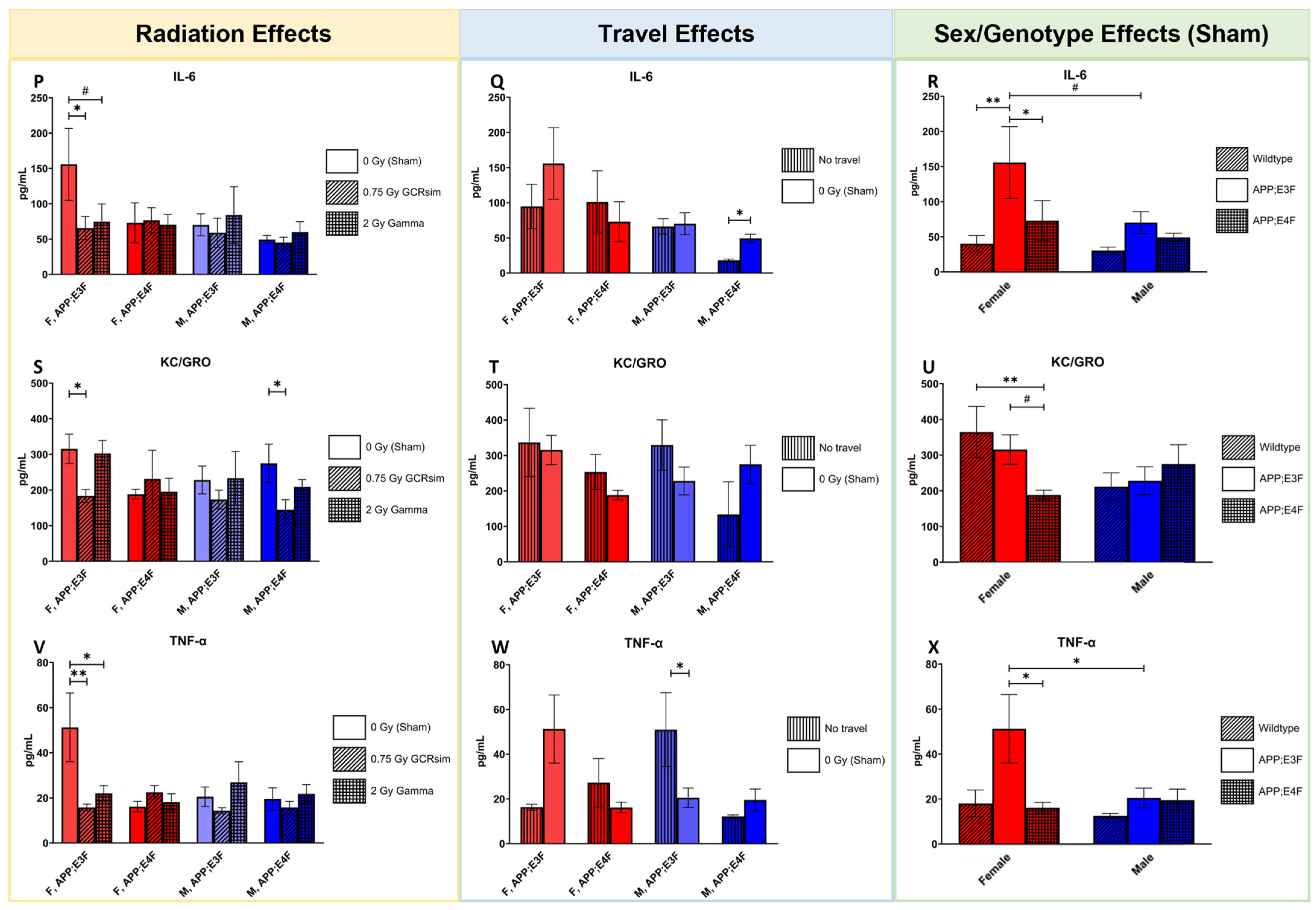 Ijms 25 09379 g005b Ijms 25 09379 g005b
