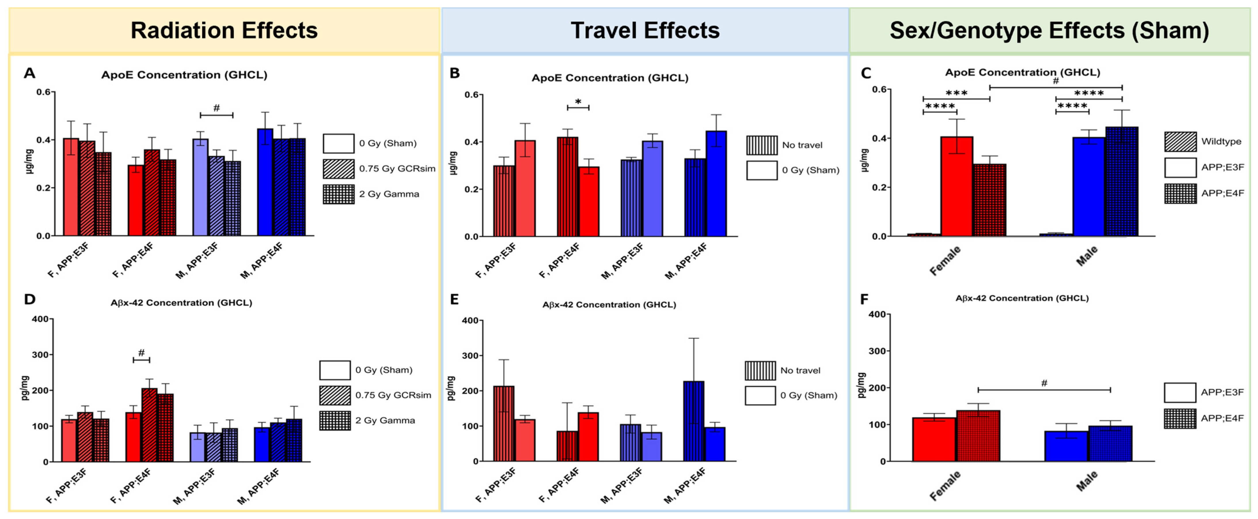 Ijms 25 09379 g006 Ijms 25 09379 g006