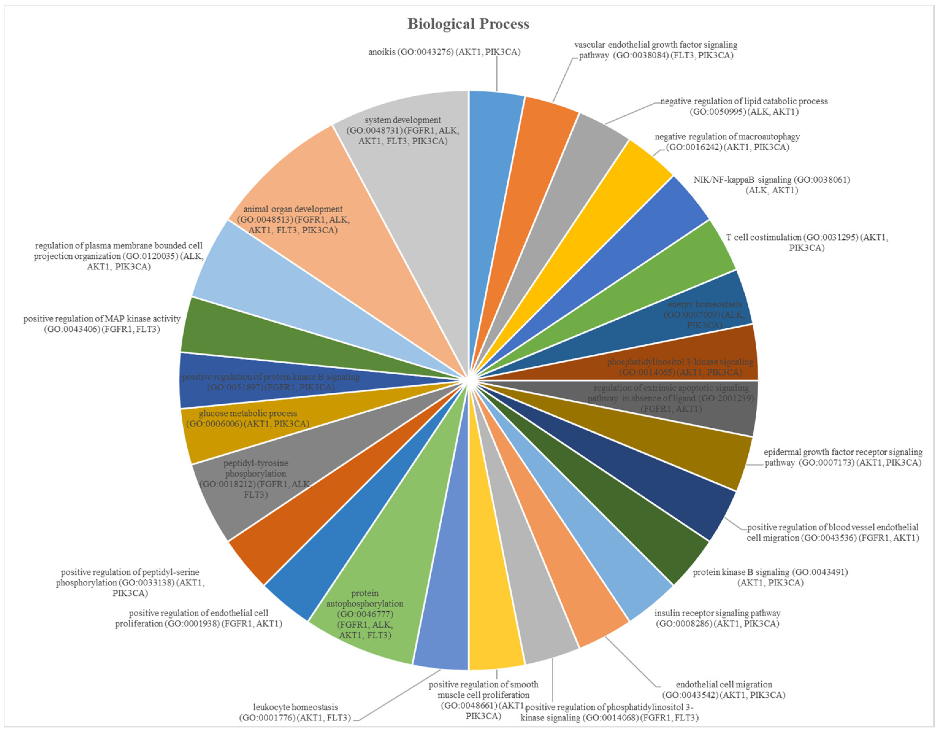 Ijms 25 09392 g003 Ijms 25 09392 g003