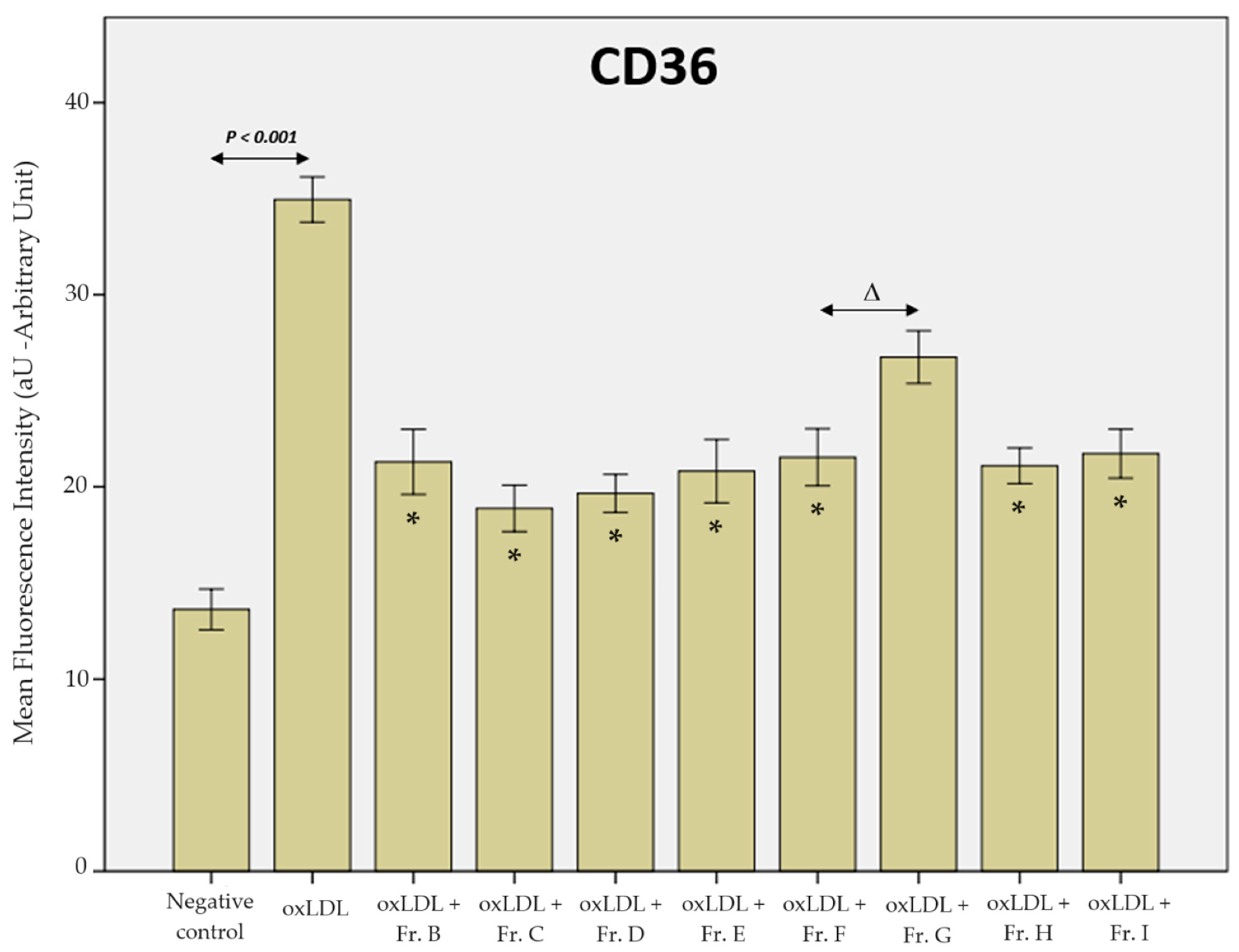 Ijms 25 09487 g007 Ijms 25 09487 g007