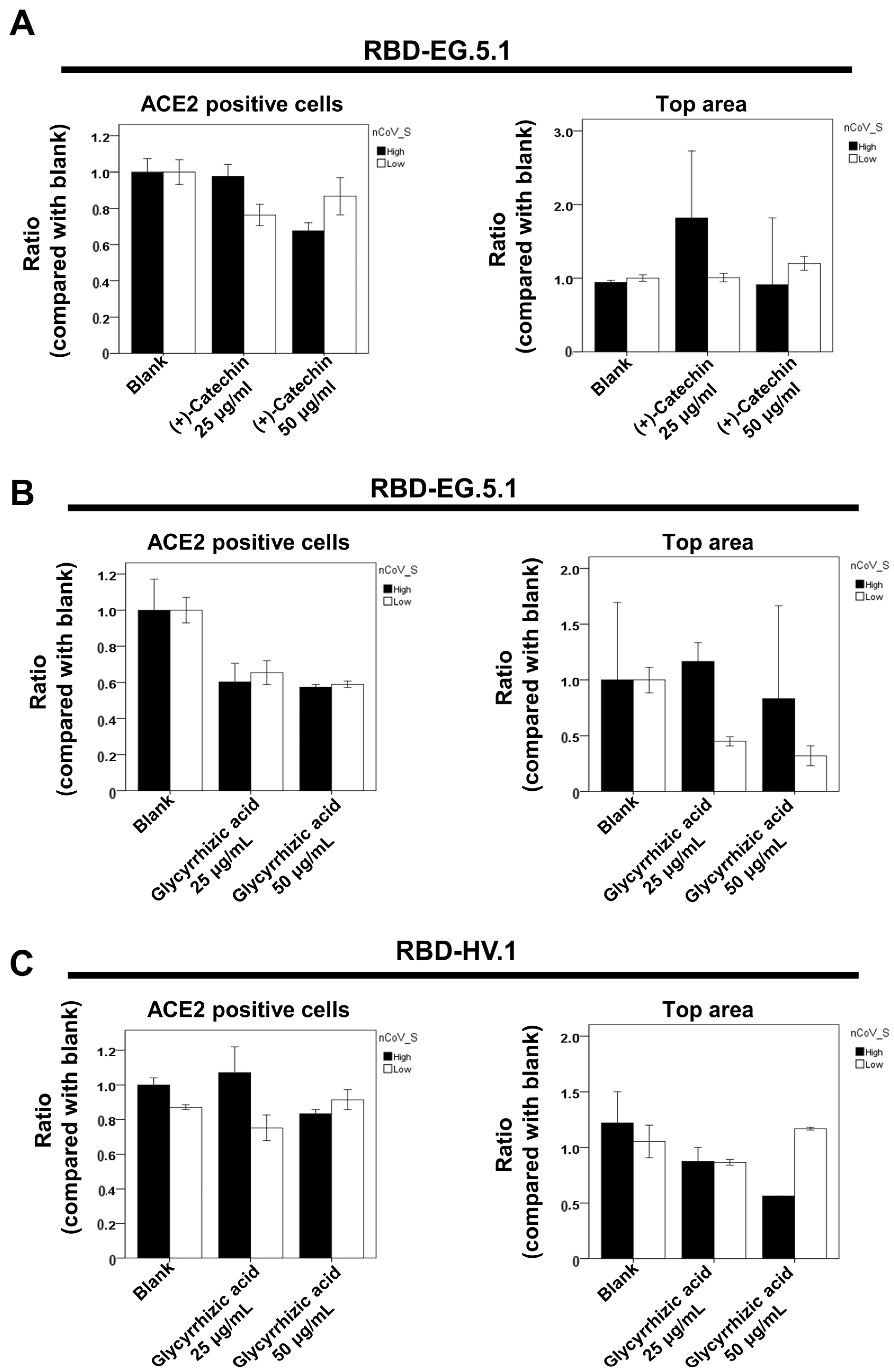 Ijms 25 09498 g003 Ijms 25 09498 g003