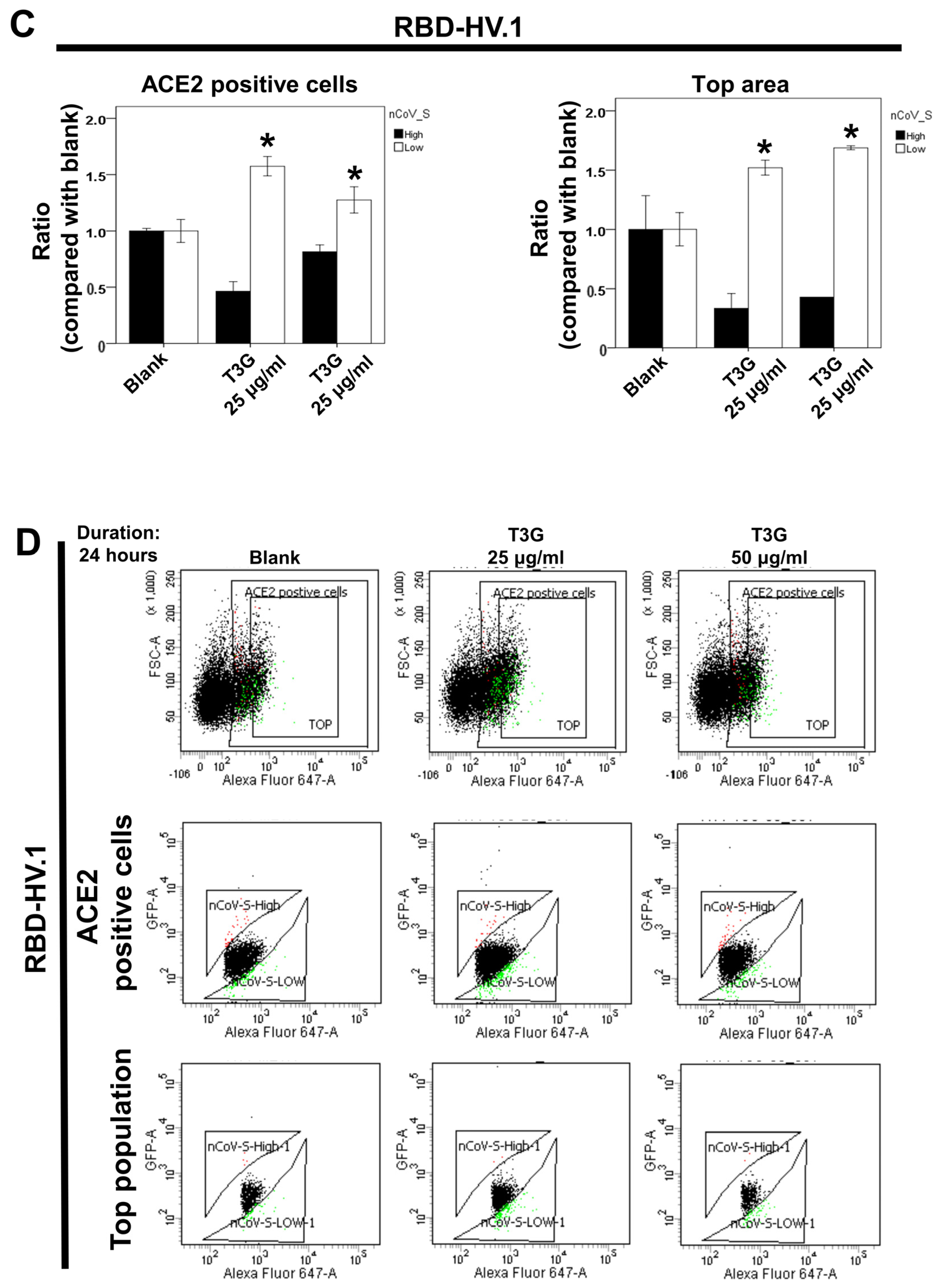 Ijms 25 09498 g005b Ijms 25 09498 g005b