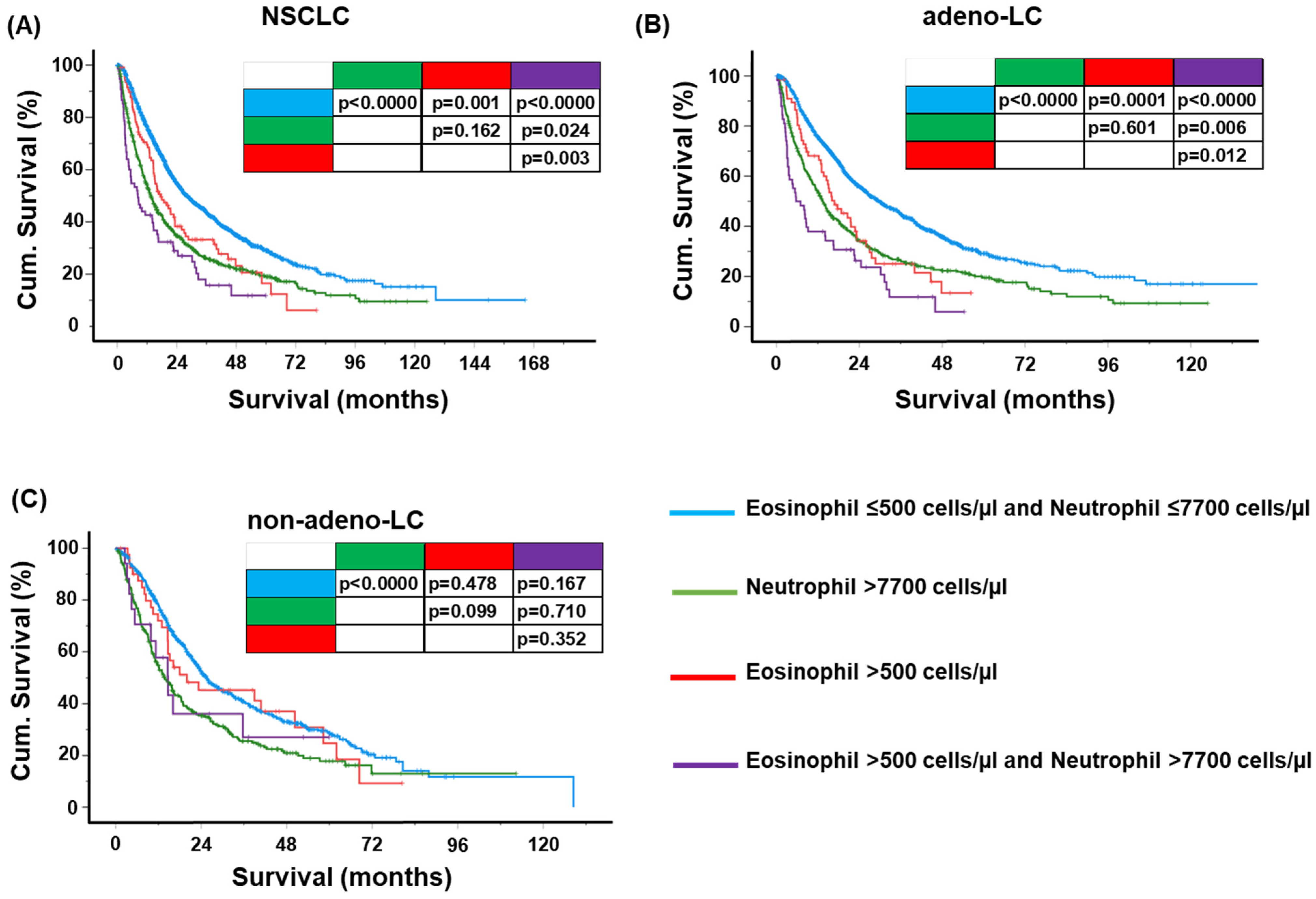 Ijms 25 09552 g002 Ijms 25 09552 g002