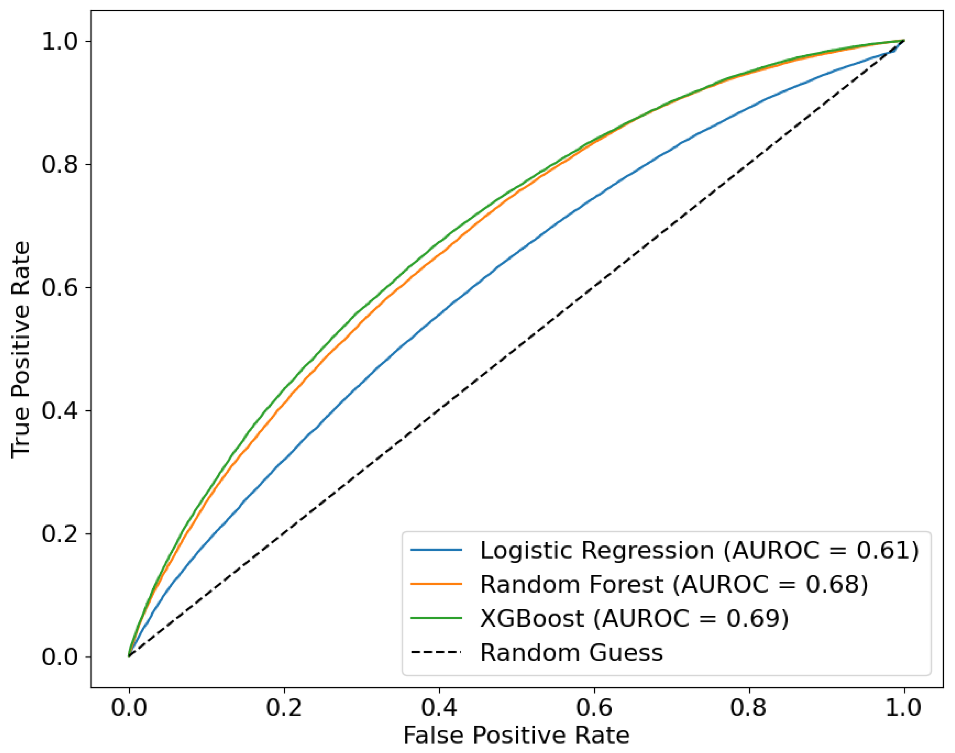 Ijms 25 09576 g005 Ijms 25 09576 g005