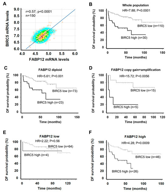 Docetaxel-Induced Cell Death Is Regulated by a Fatty Acid